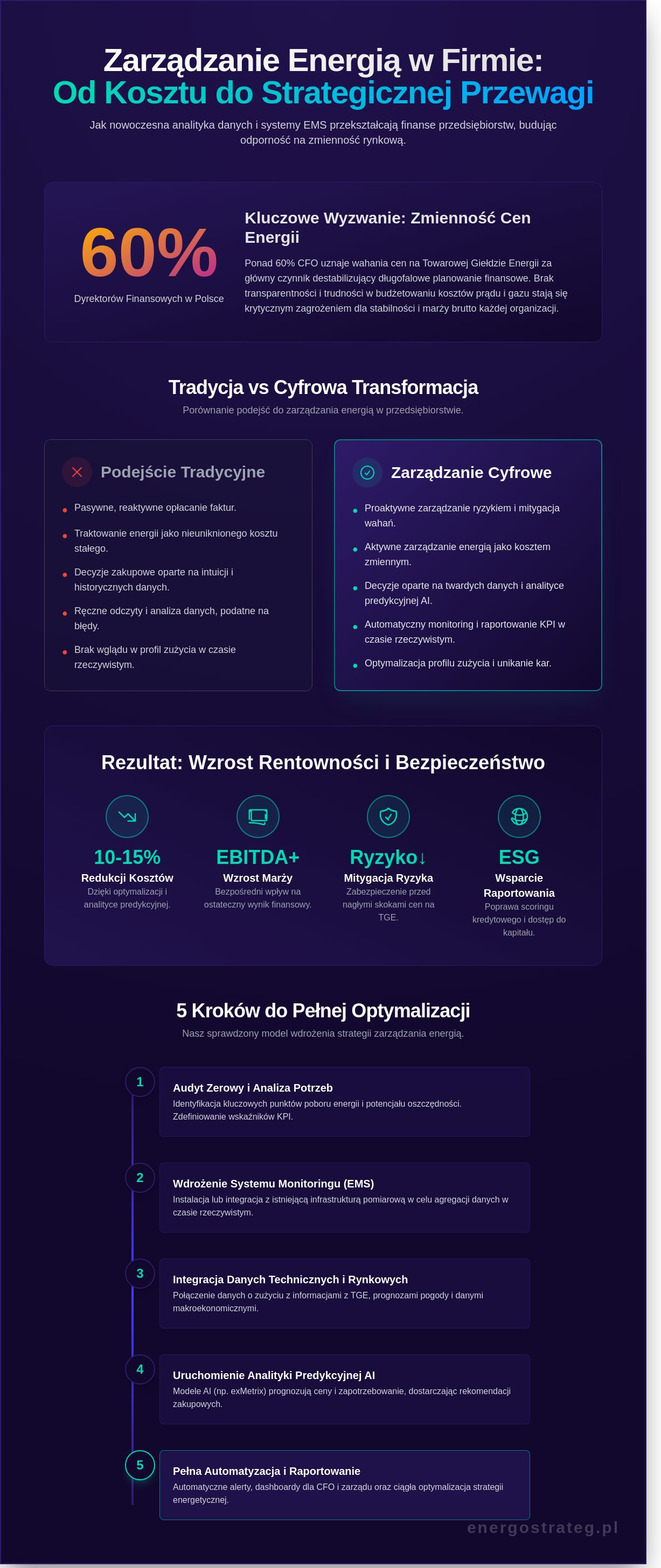 Zarządzanie energią w przedsiębiorstwie