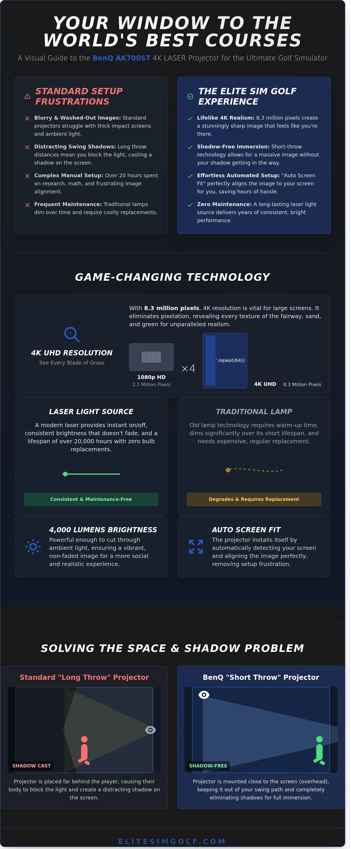 BenQ AK700ST 4K LASER Projector