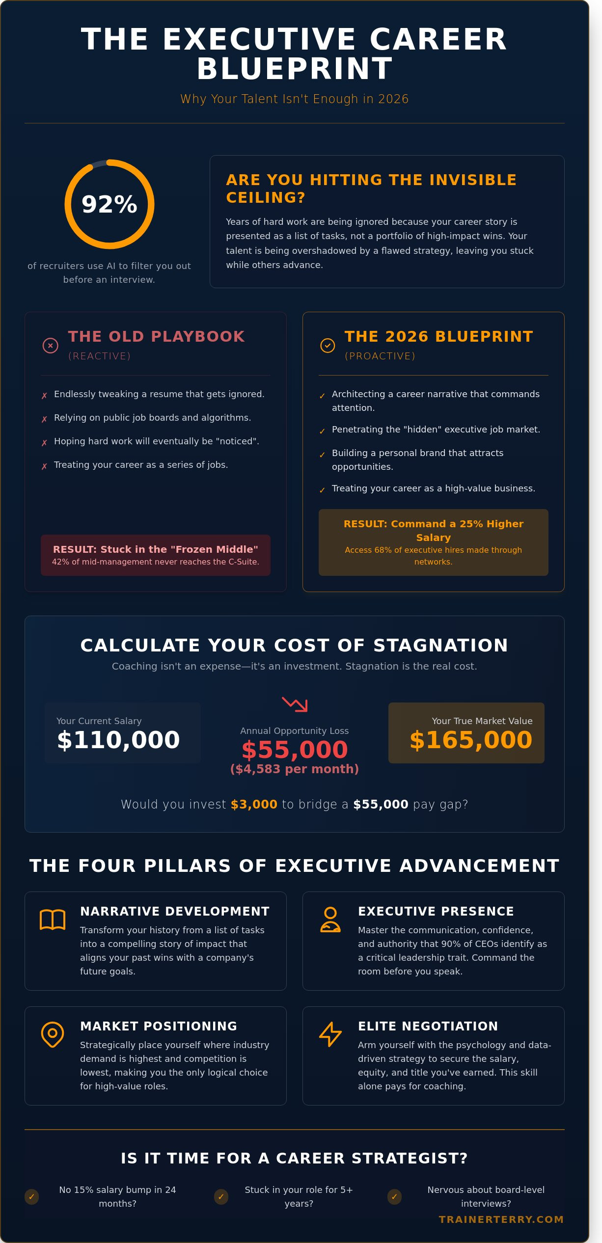 Career coaching services