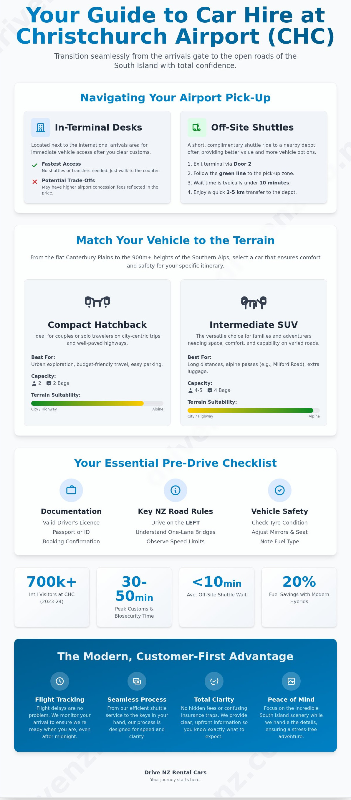 Car hire christchurch airport