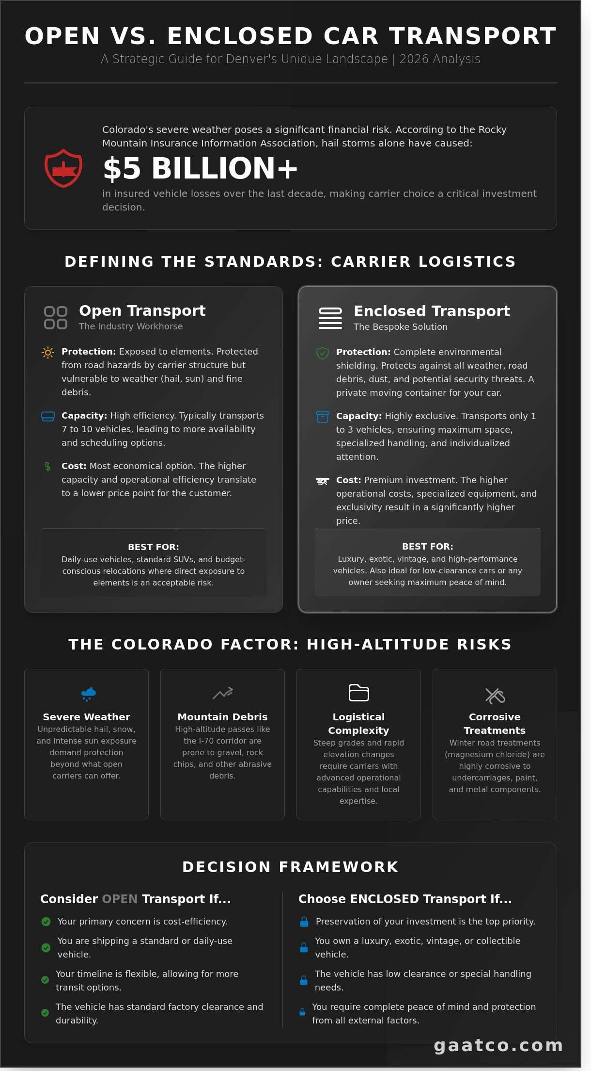 Open vs enclosed car transport denver