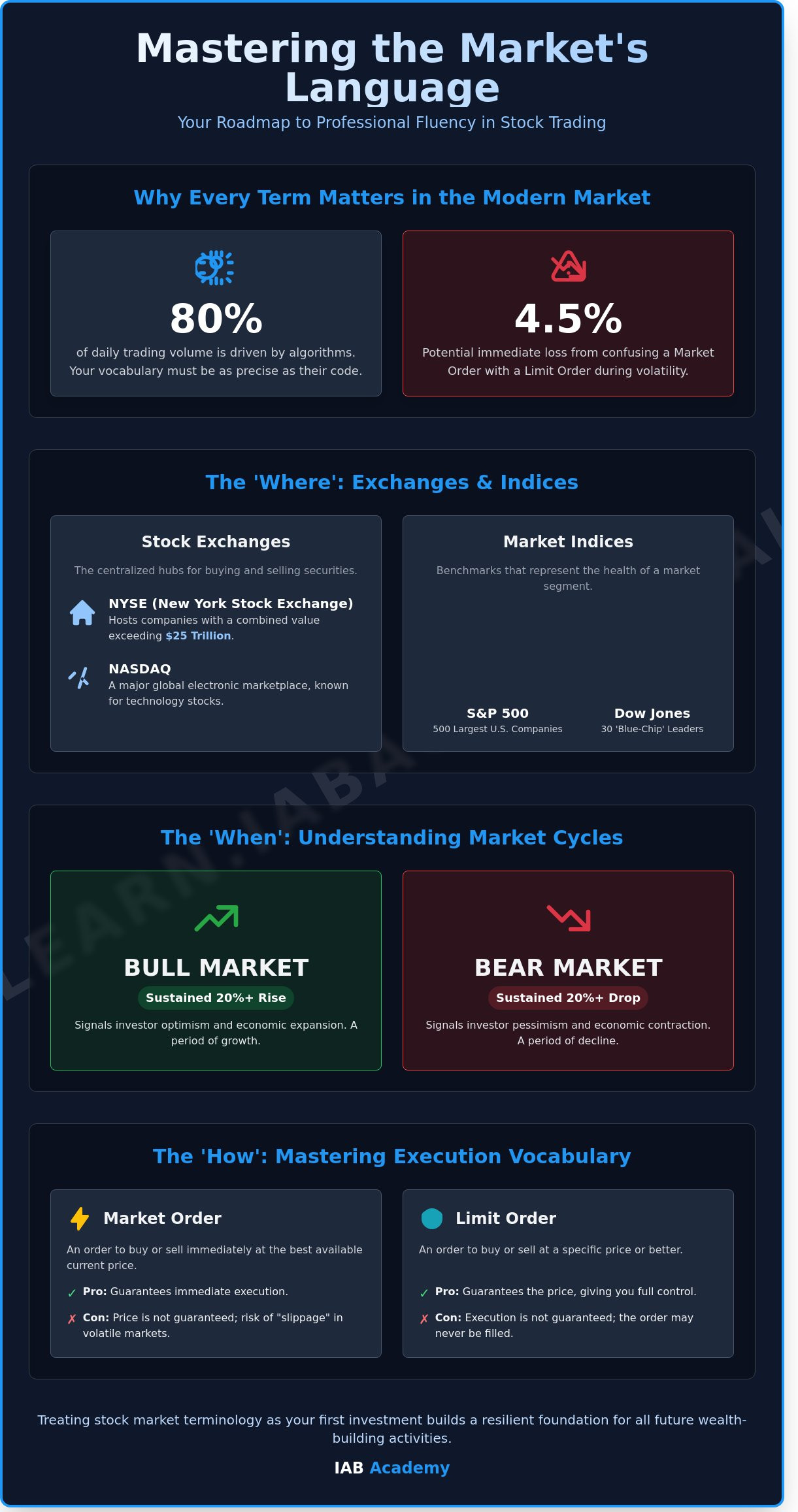 Stock market terminology