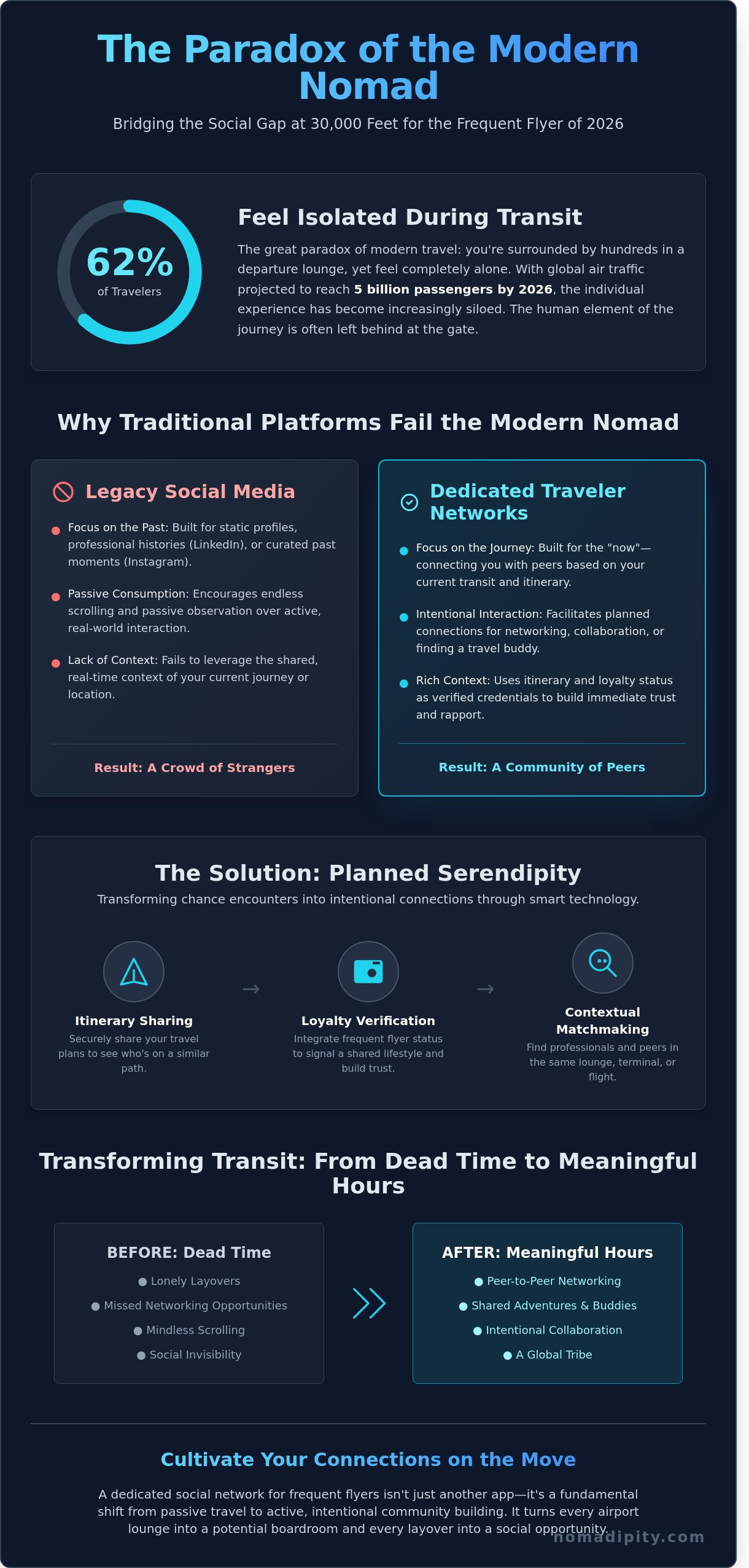 Social network for frequent flyers