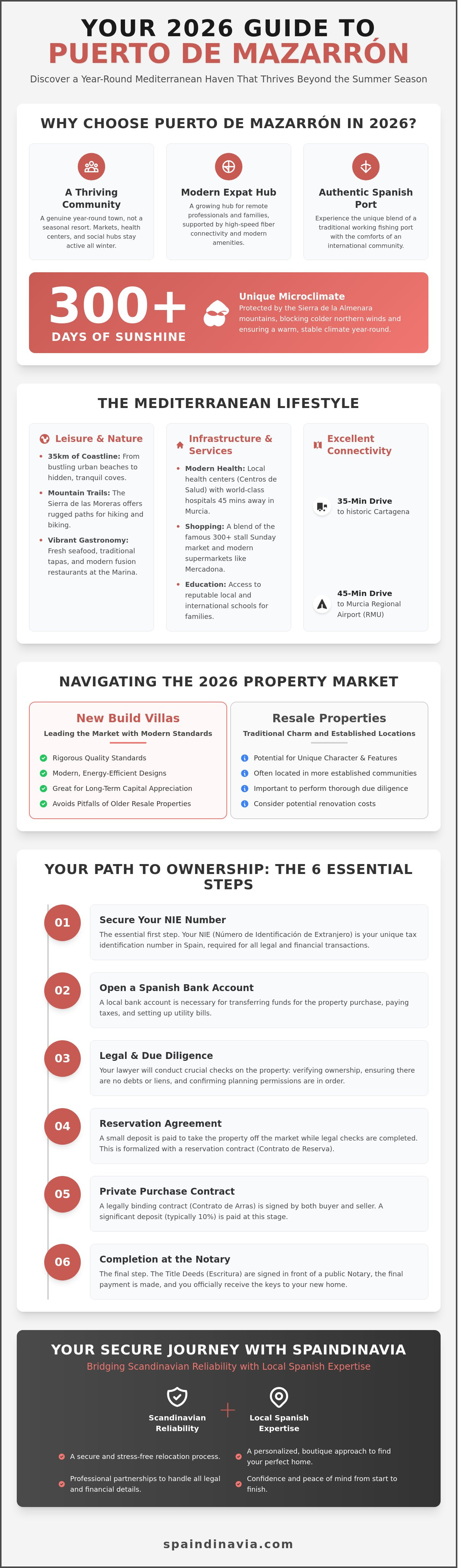 Living in puerto de mazarron