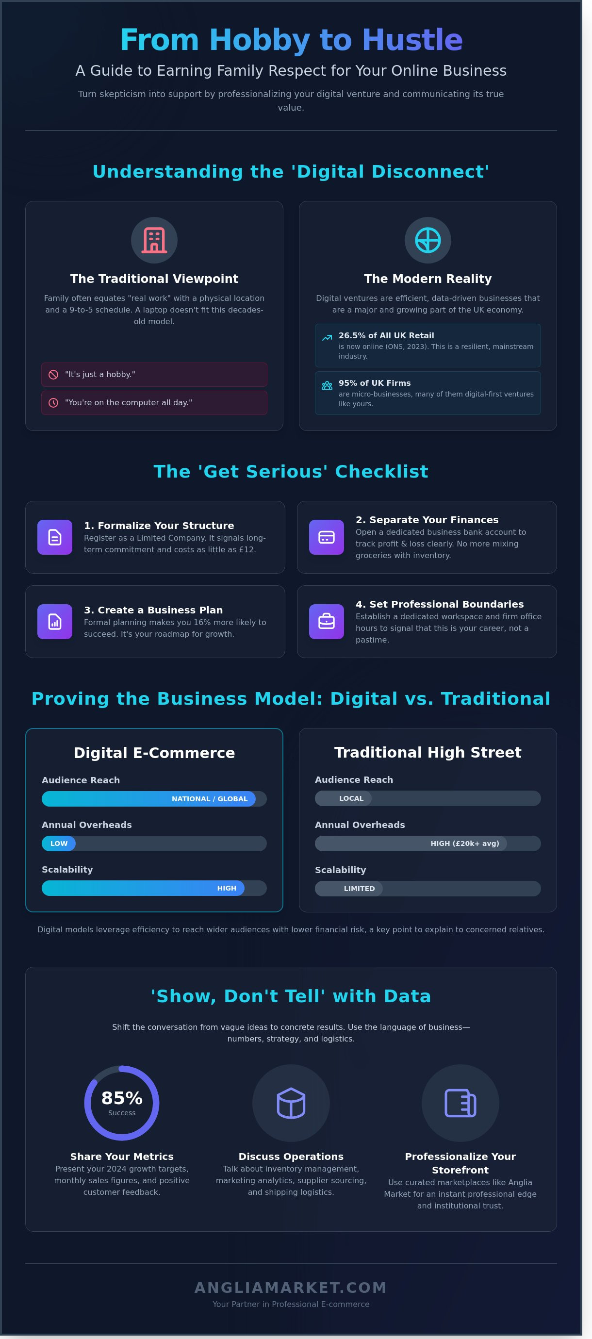 Convincing family your online business is serious