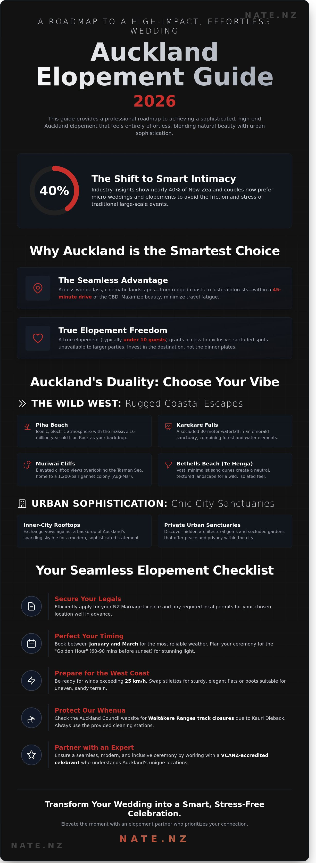 Best places to elope auckland