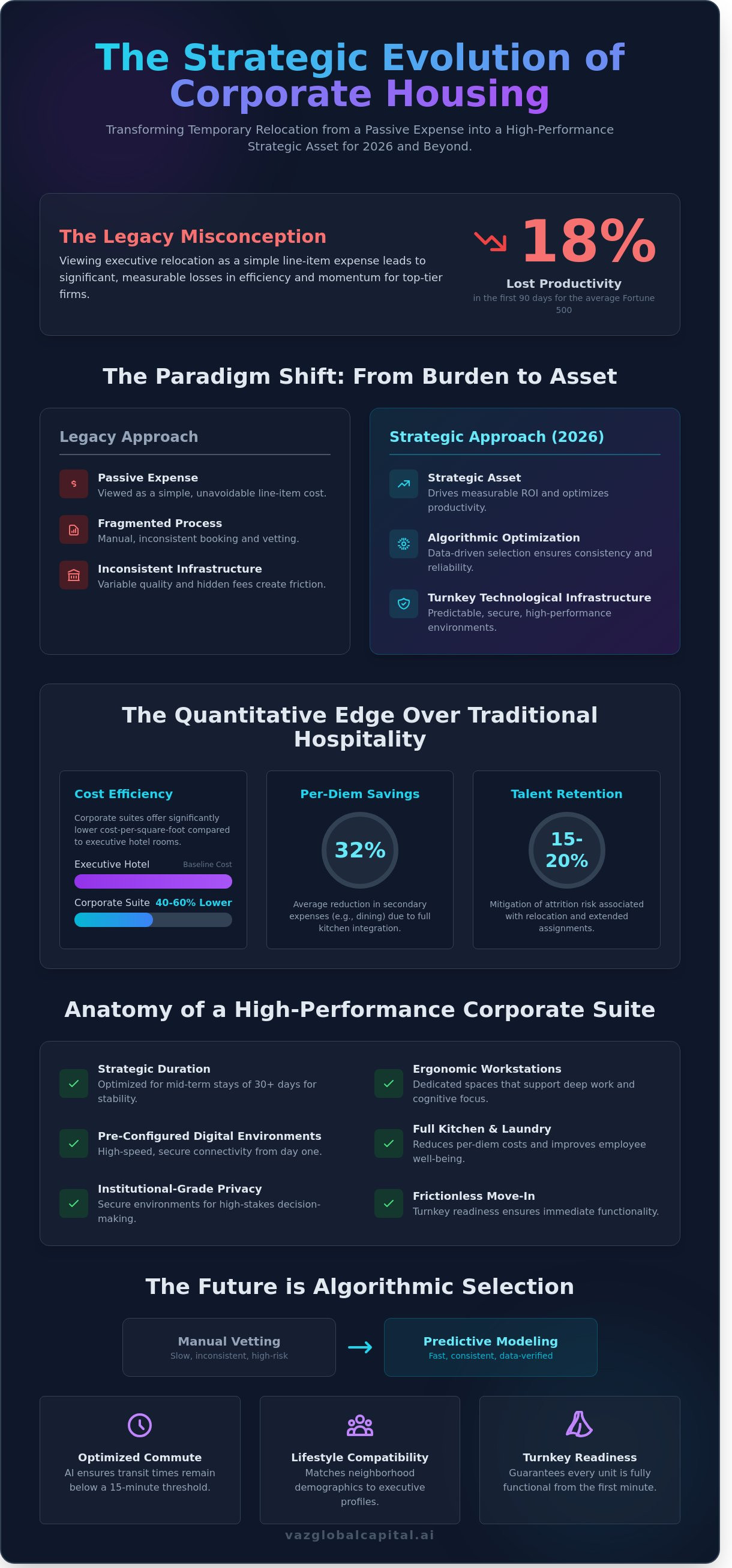 Temporary corporate housing