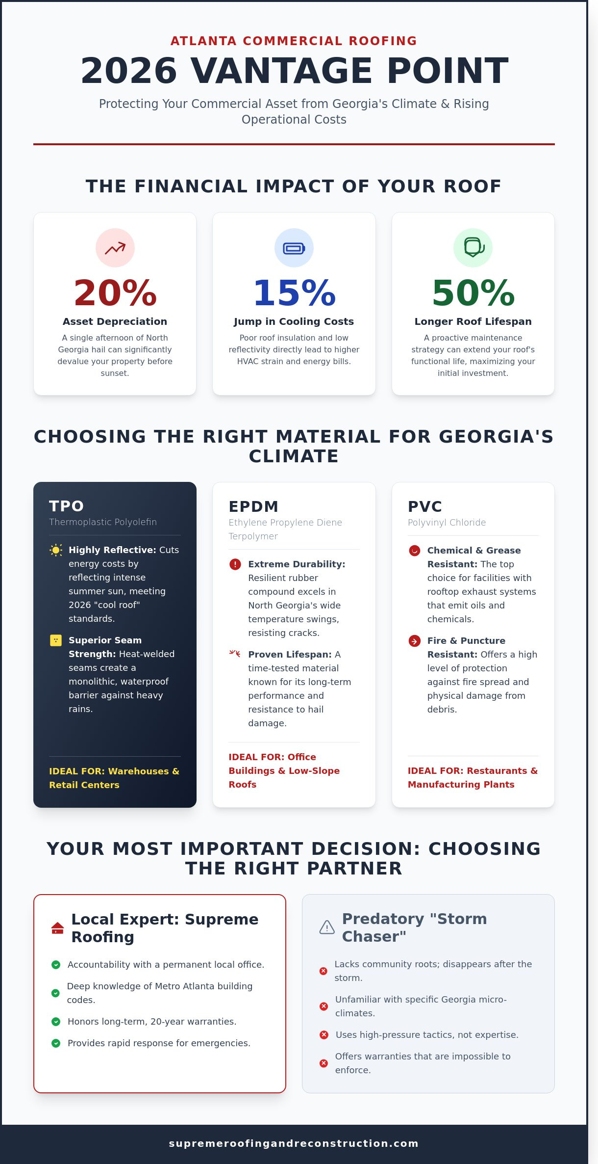 Commercial roofing atlanta