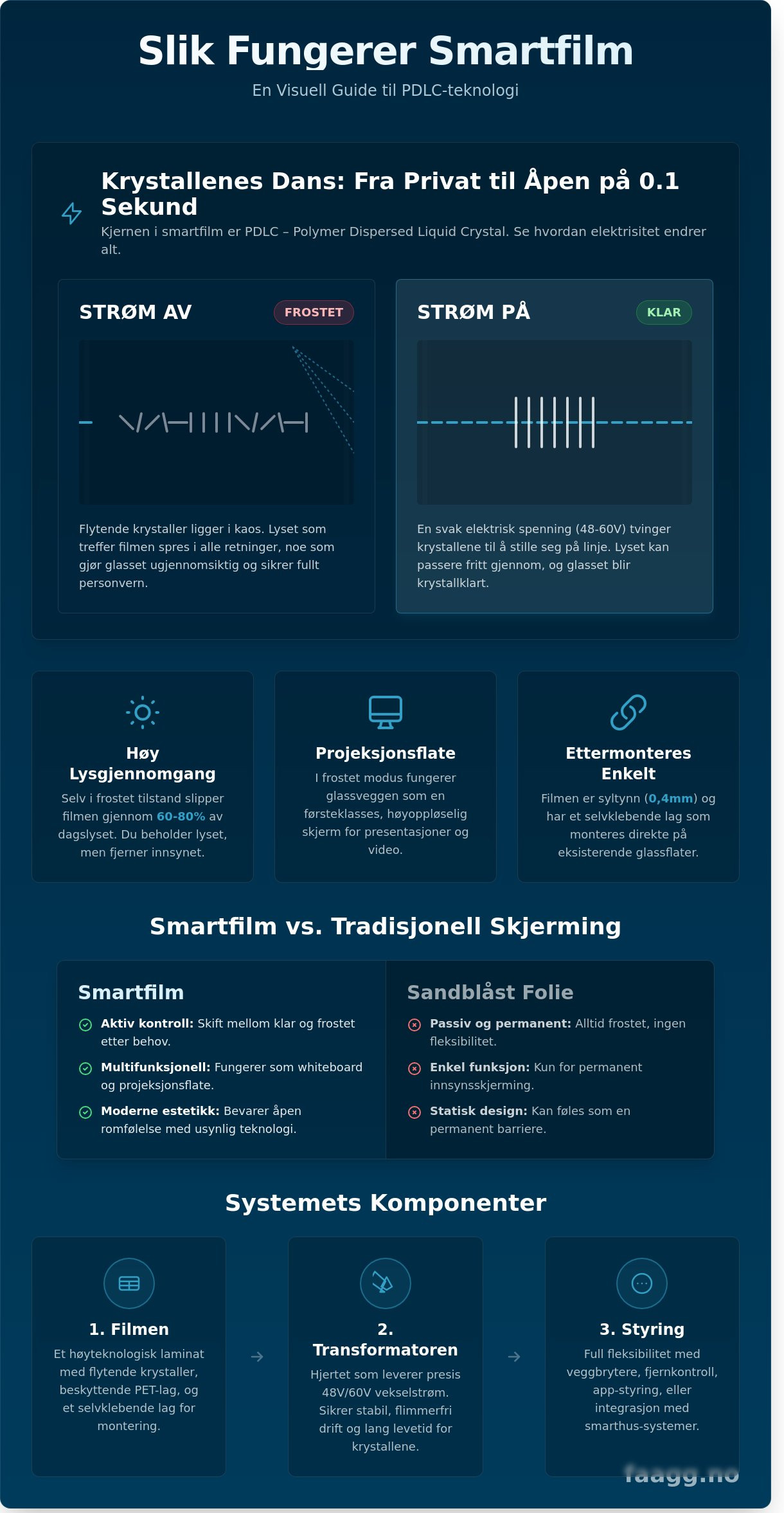 Hvordan fungerer smartfilm