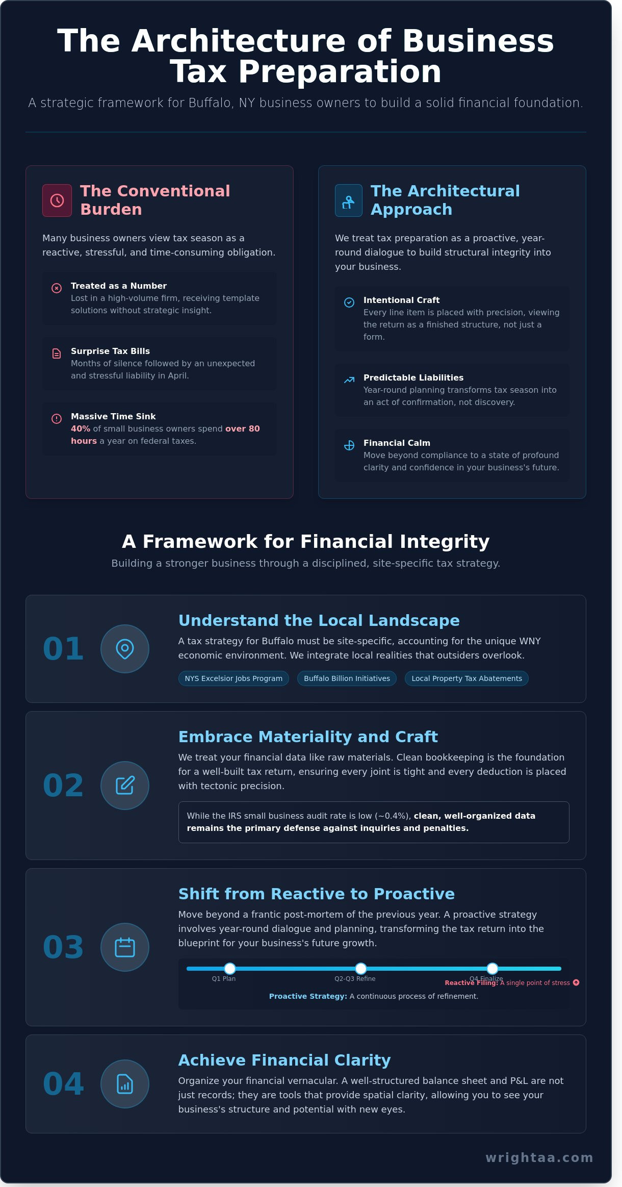 Business tax preparation Buffalo NY