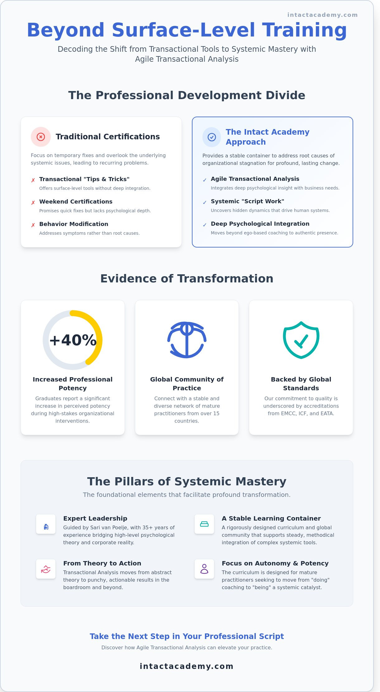 Intact academy reviews