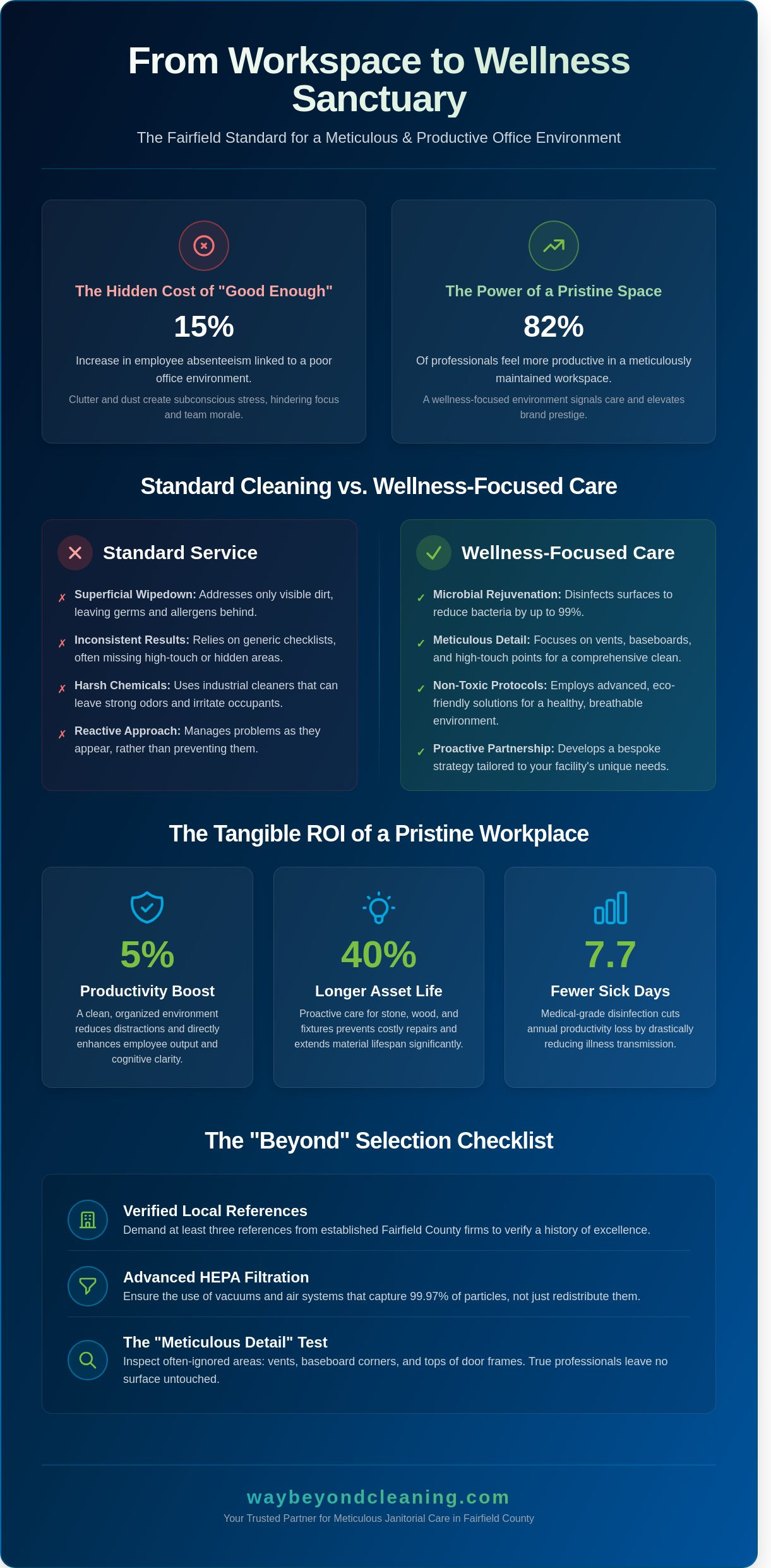 Janitorial service fairfield ct