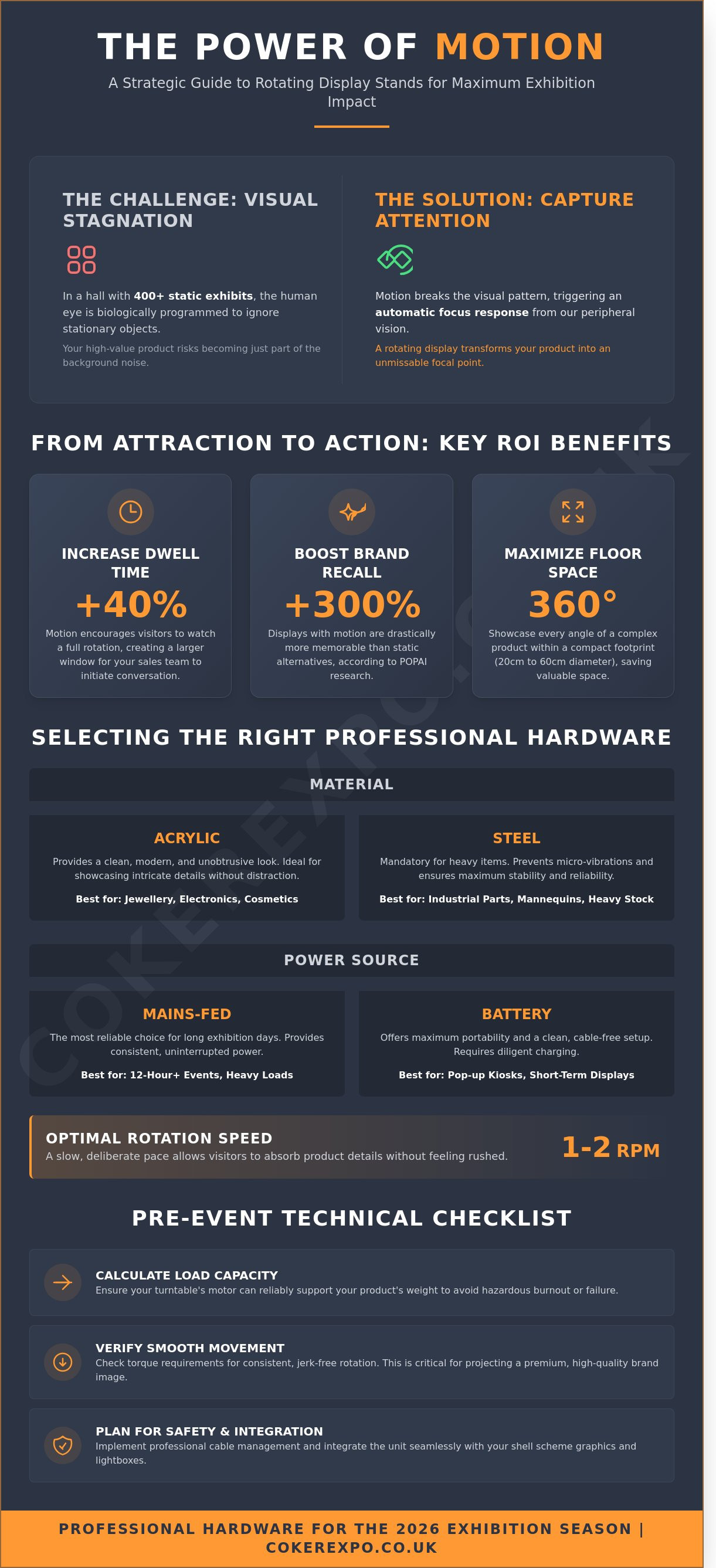 Rotating display stand