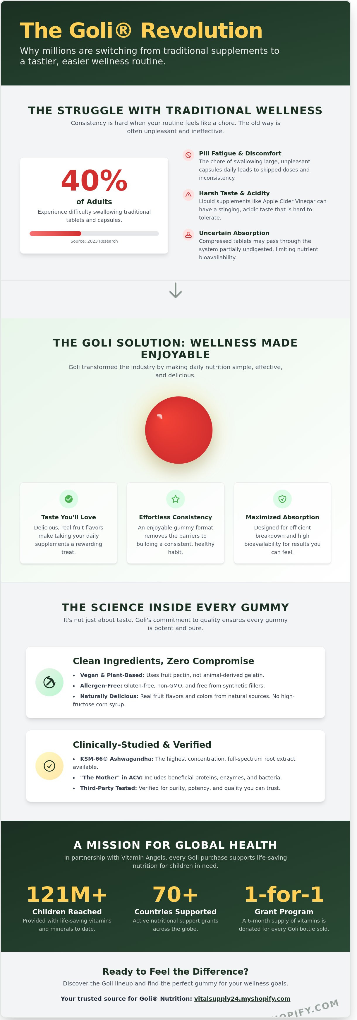 What is goli