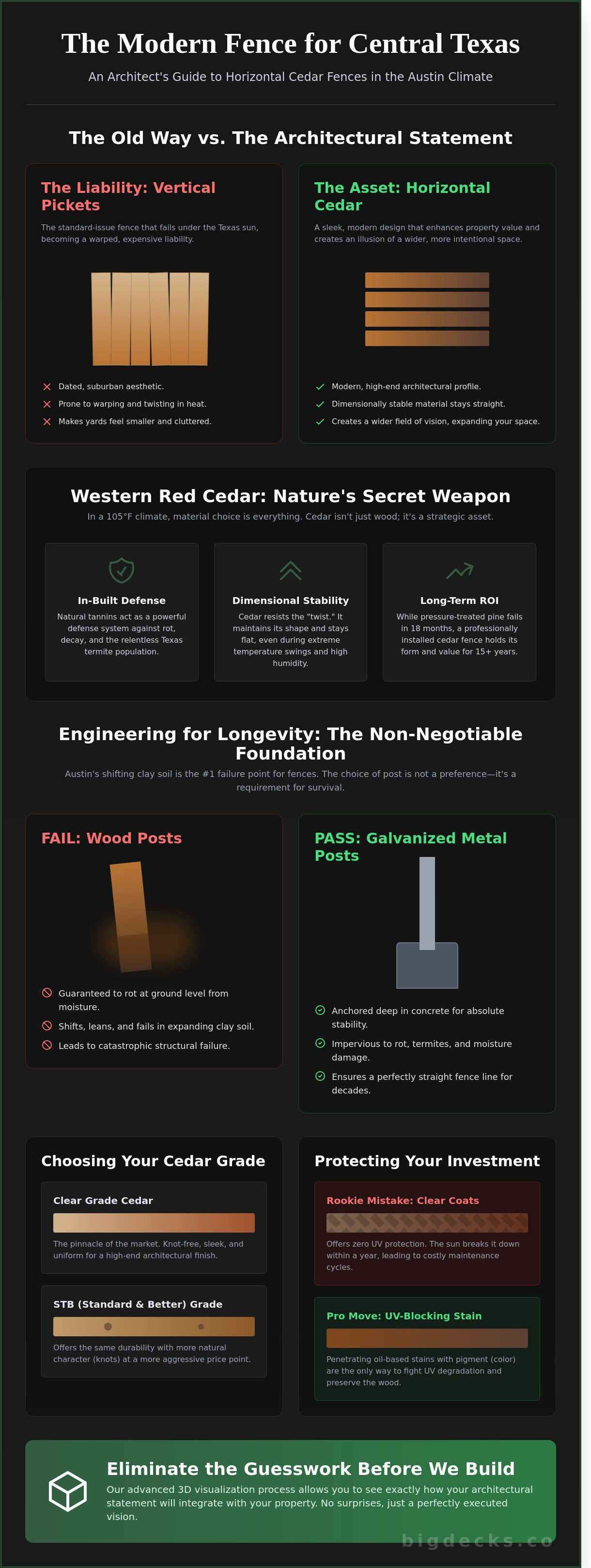 Horizontal cedar fence