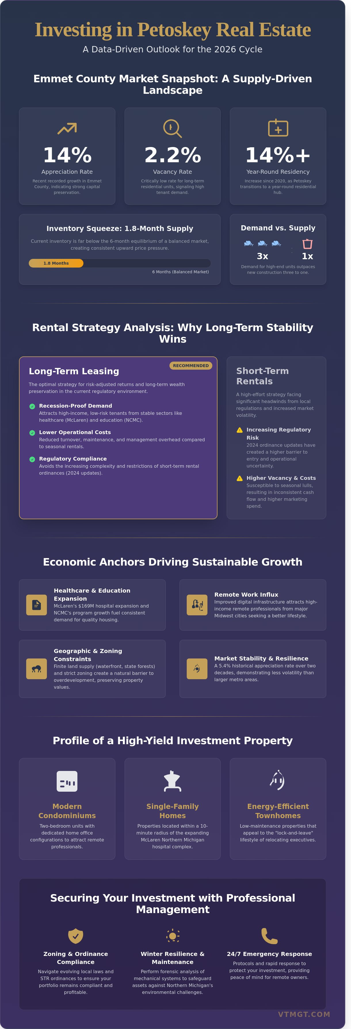 Invest in Petoskey real estate