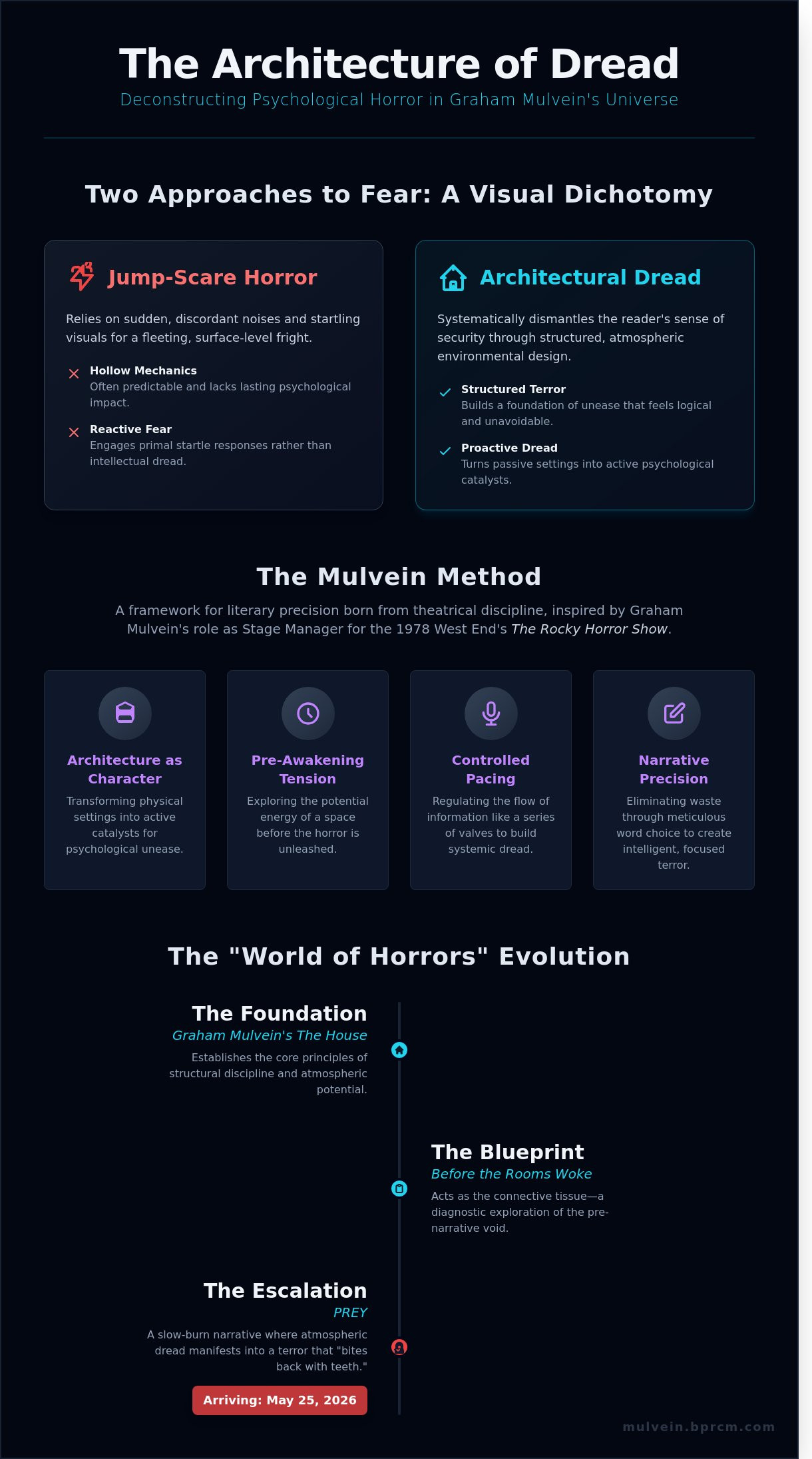 Before the Rooms Woke