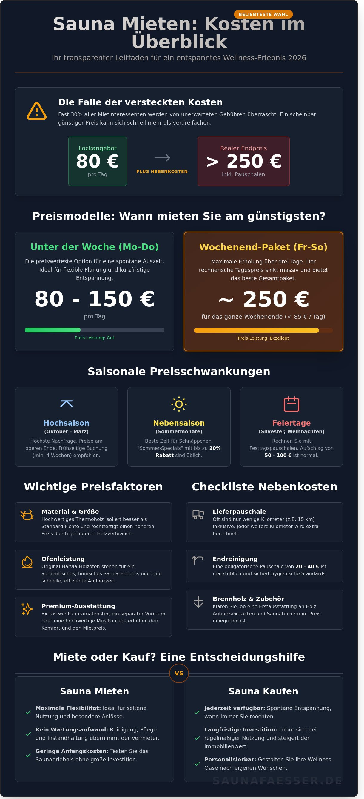Sauna mieten kosten