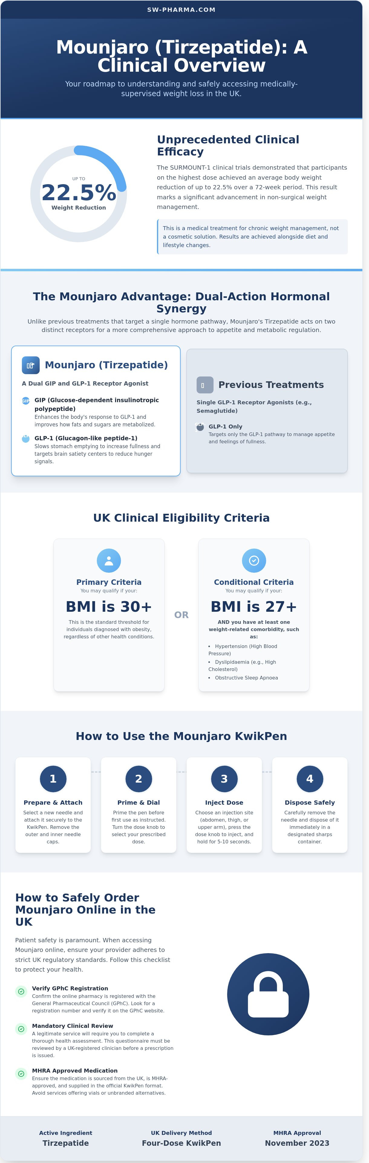 Mounjaro weight loss uk