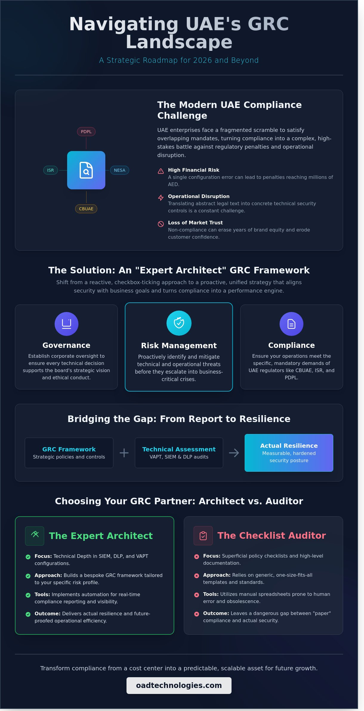 Grc consulting dubai