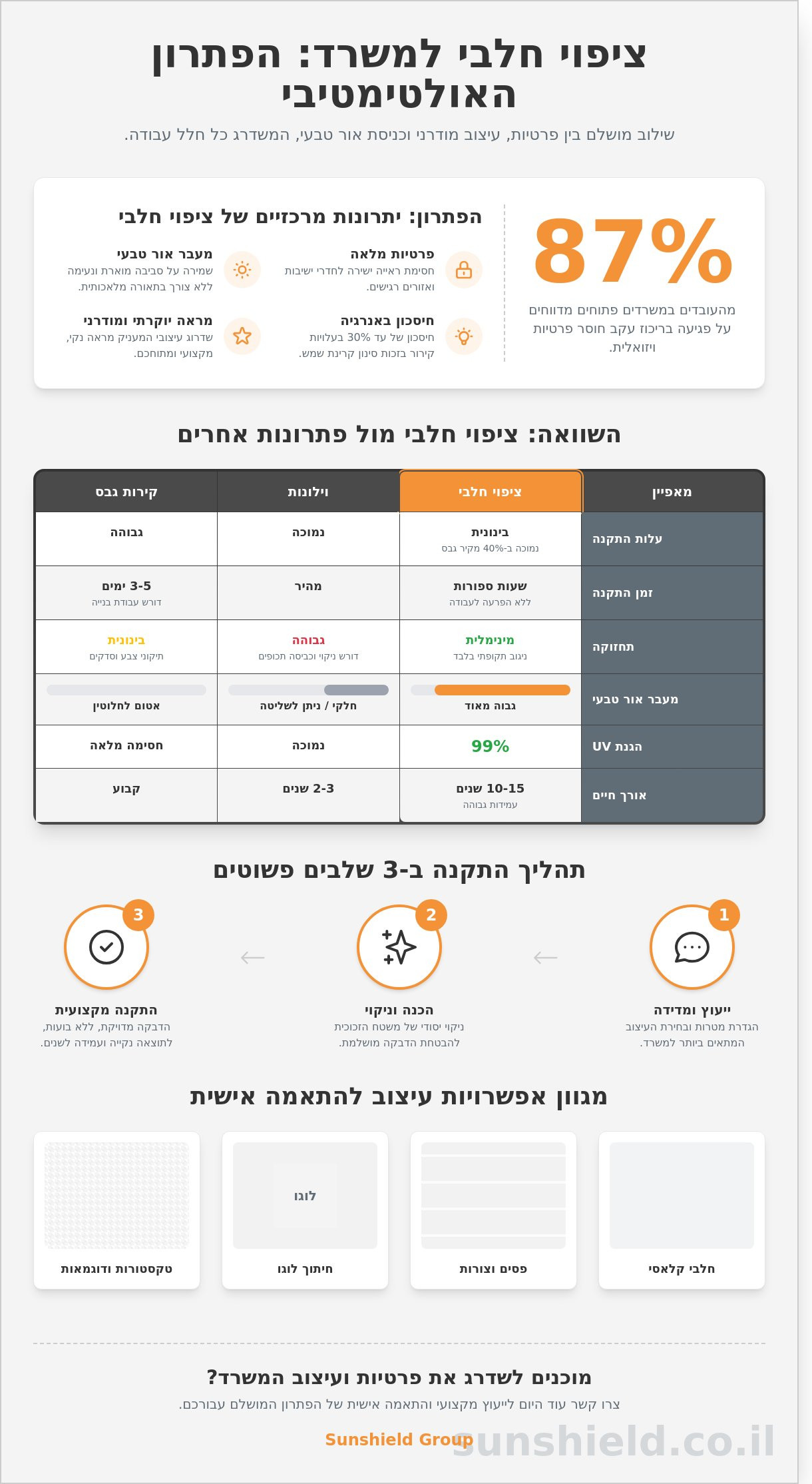 ציפוי חלבי למשרד