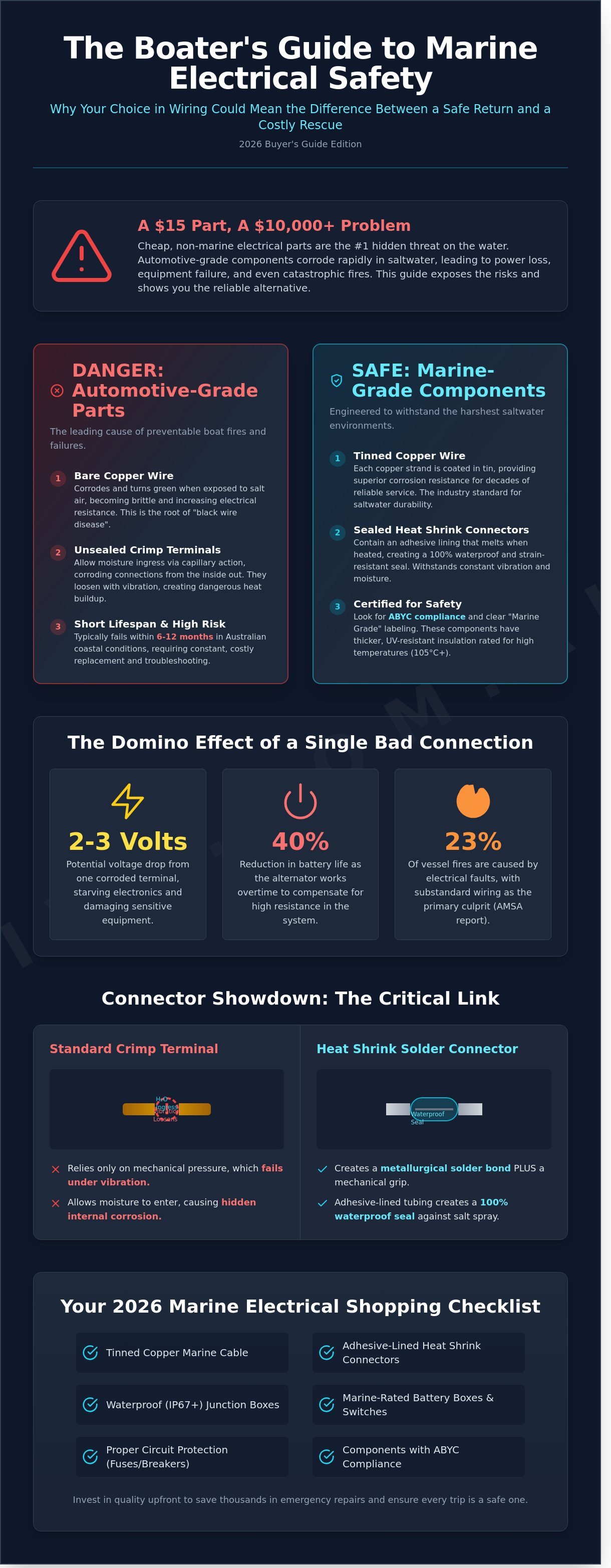 Marine electrical supplies online