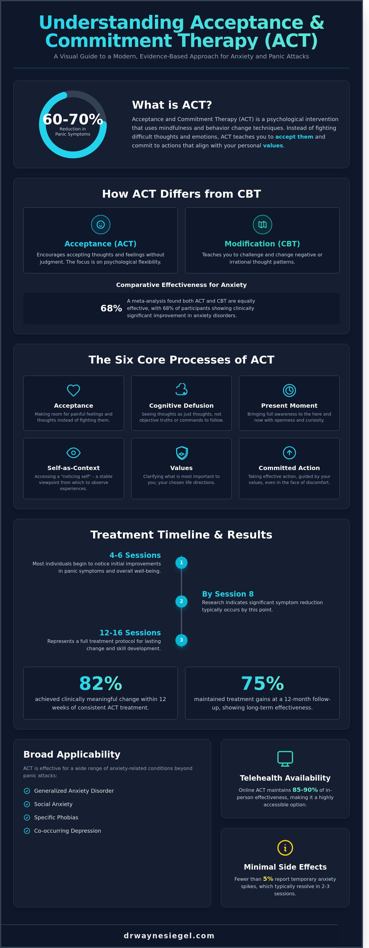Act therapy for panic attacks