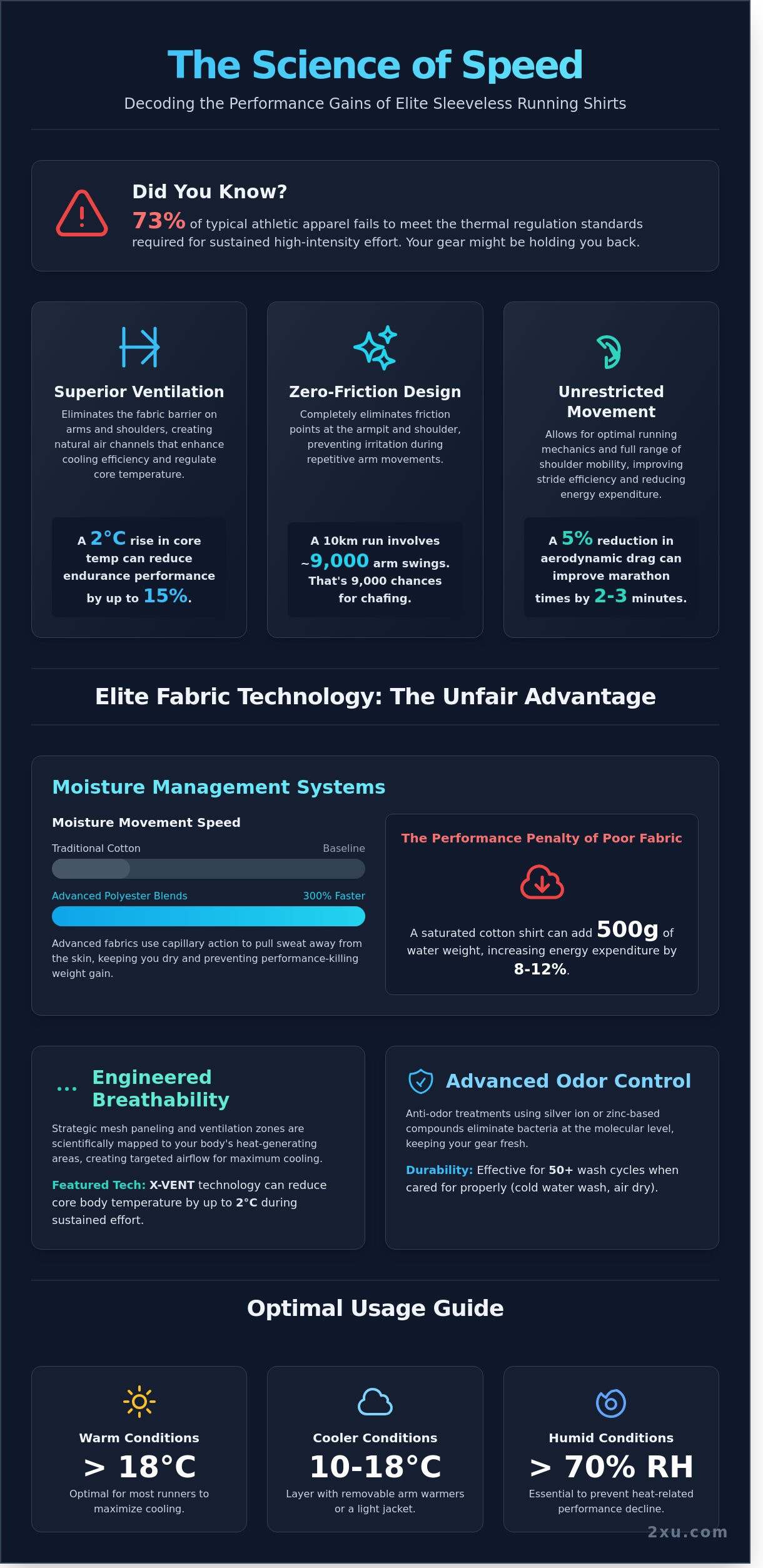 Sleeveless running shirts for men