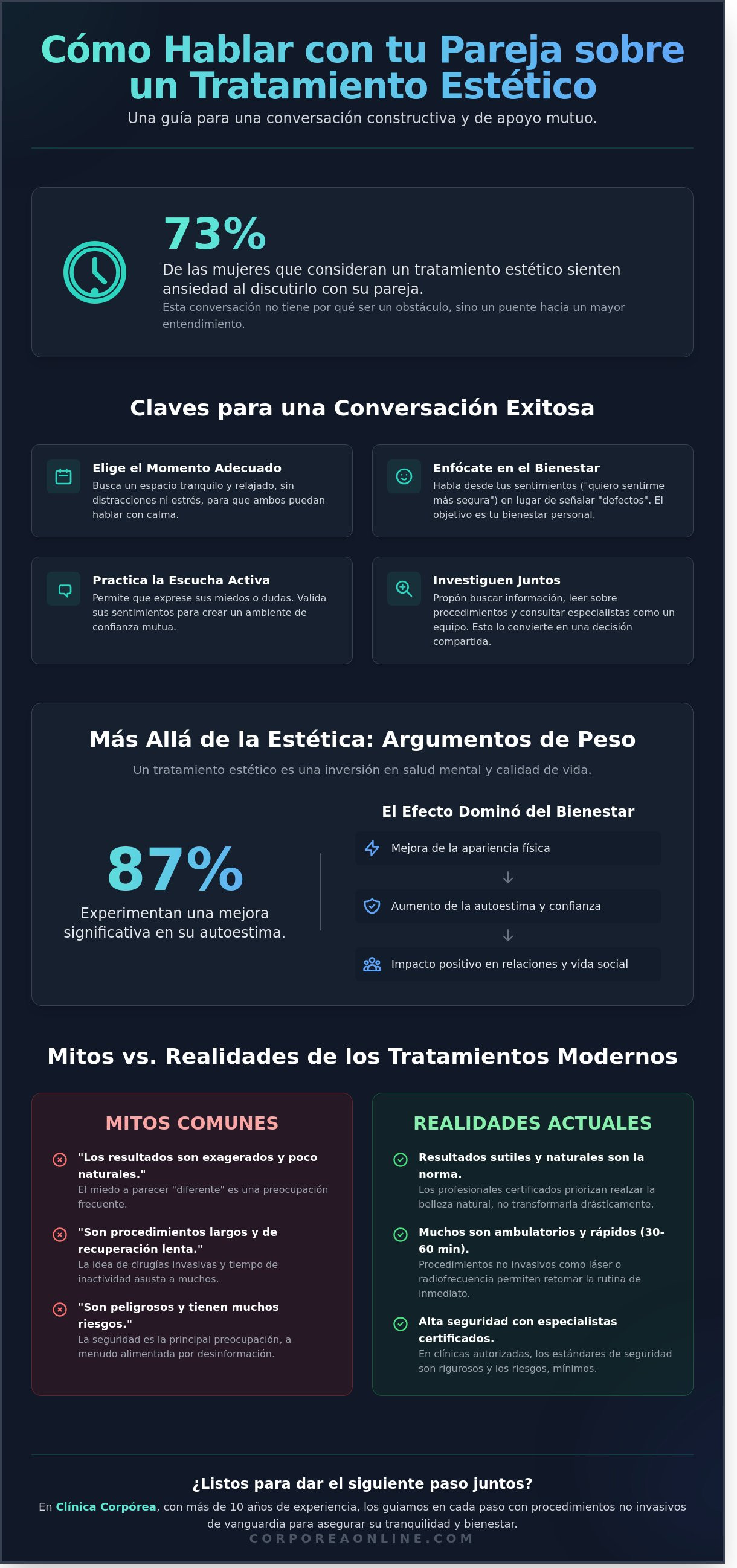 Cómo convencer a mi esposo de un tratamiento estético