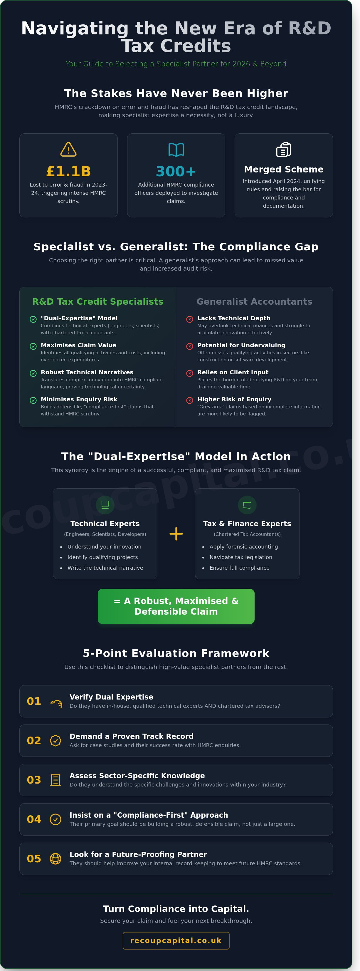 R&D tax credit specialists UK