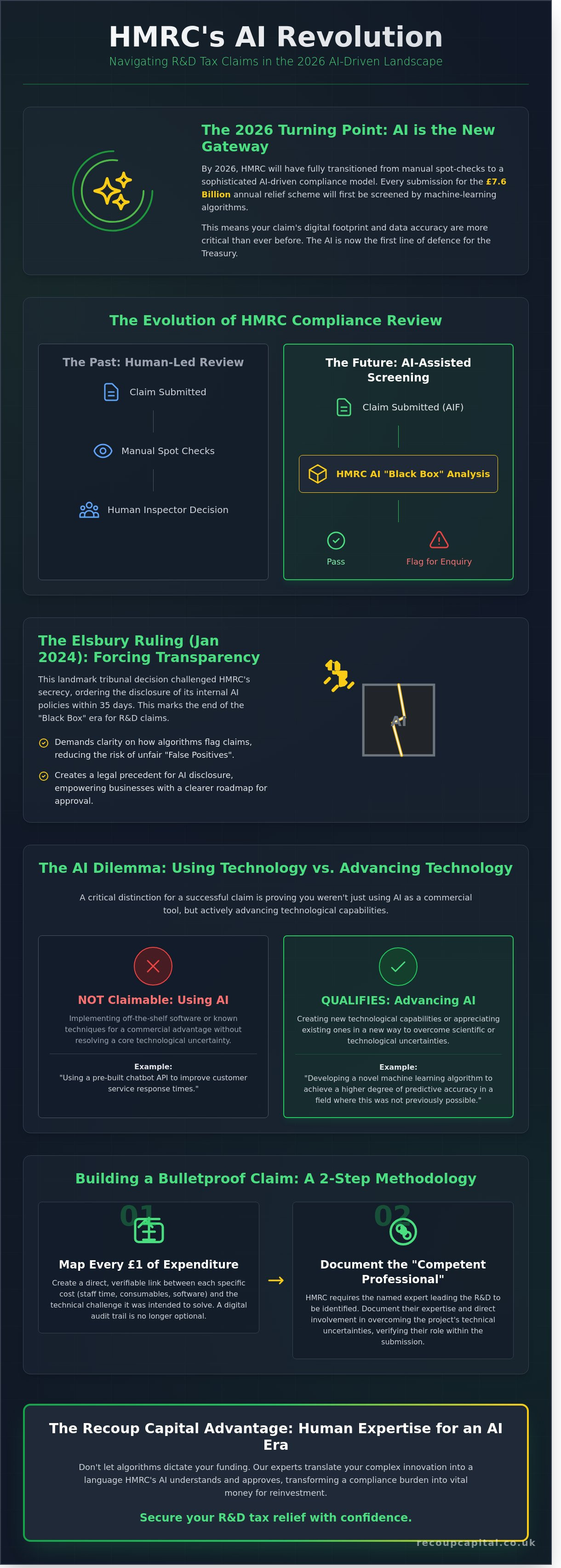 Hmrc r&d tax claim transparency ai
