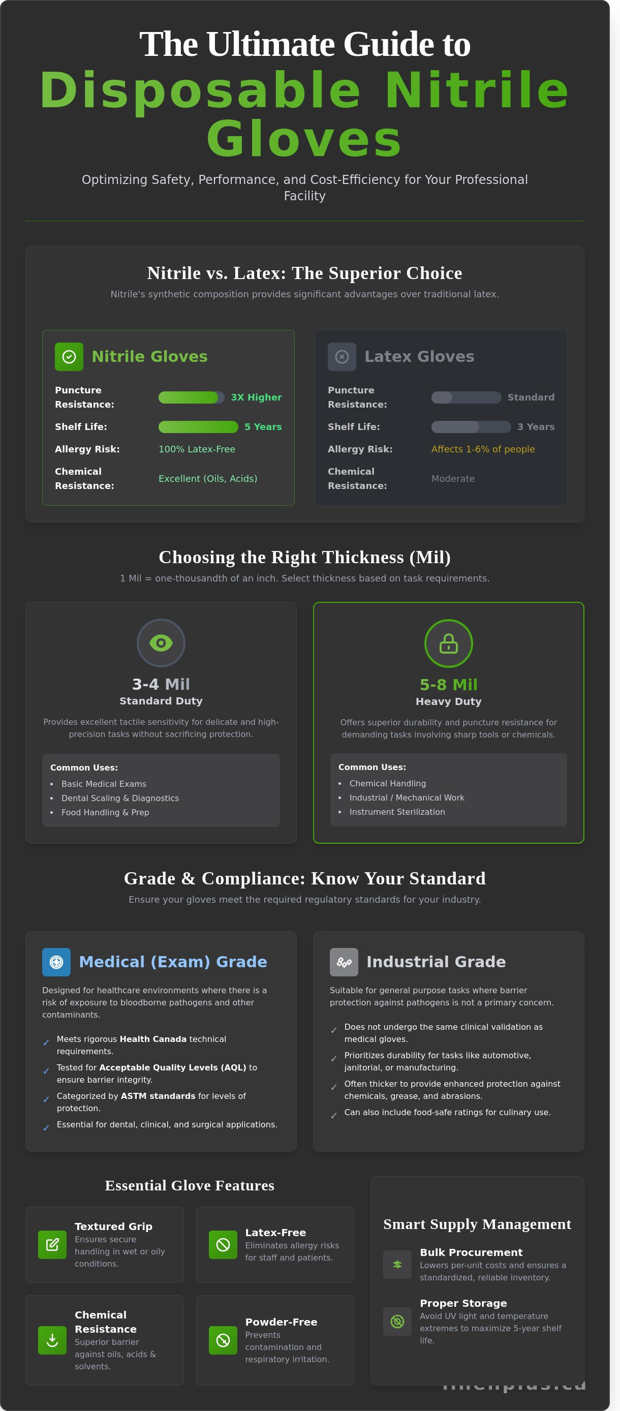 Disposable Nitrile Gloves