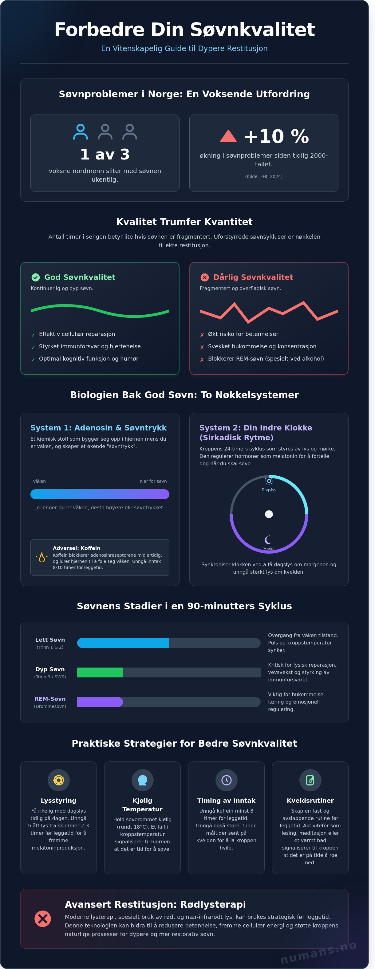 Forbedre søvnkvalitet