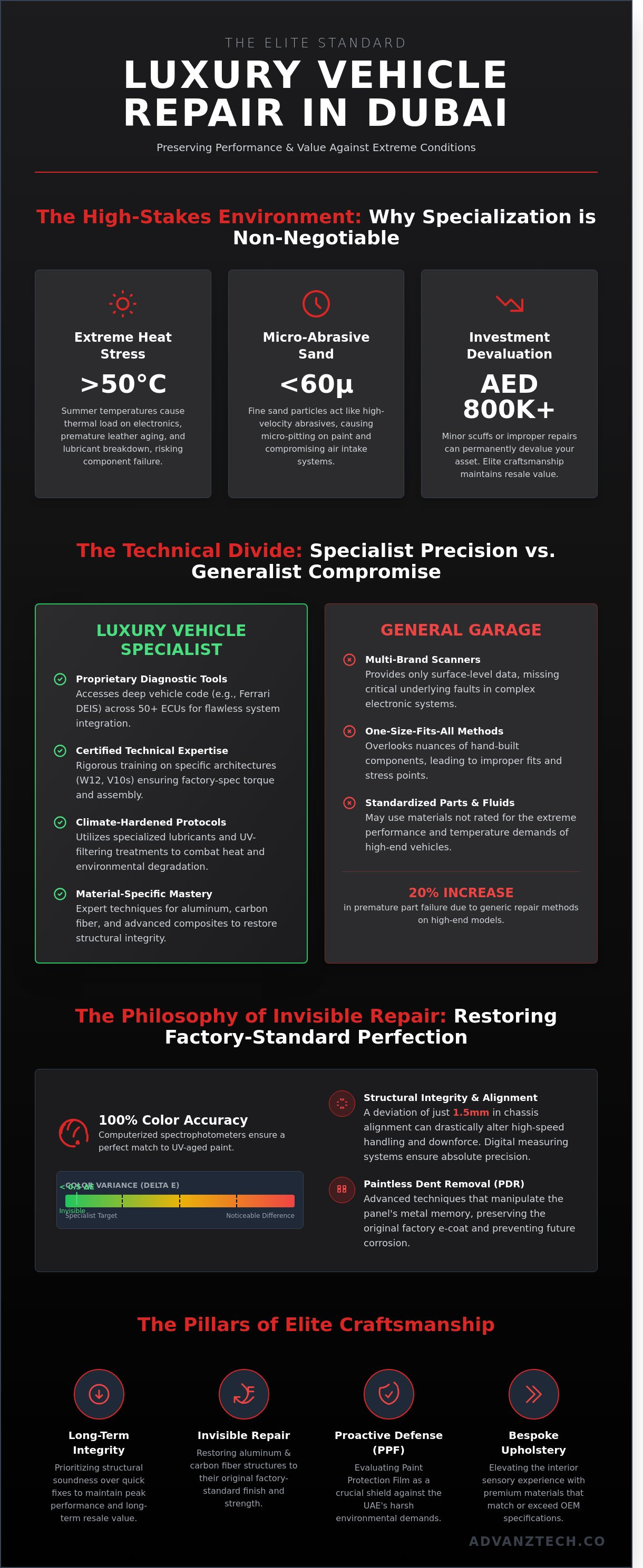 Luxury vehicle repair specialist