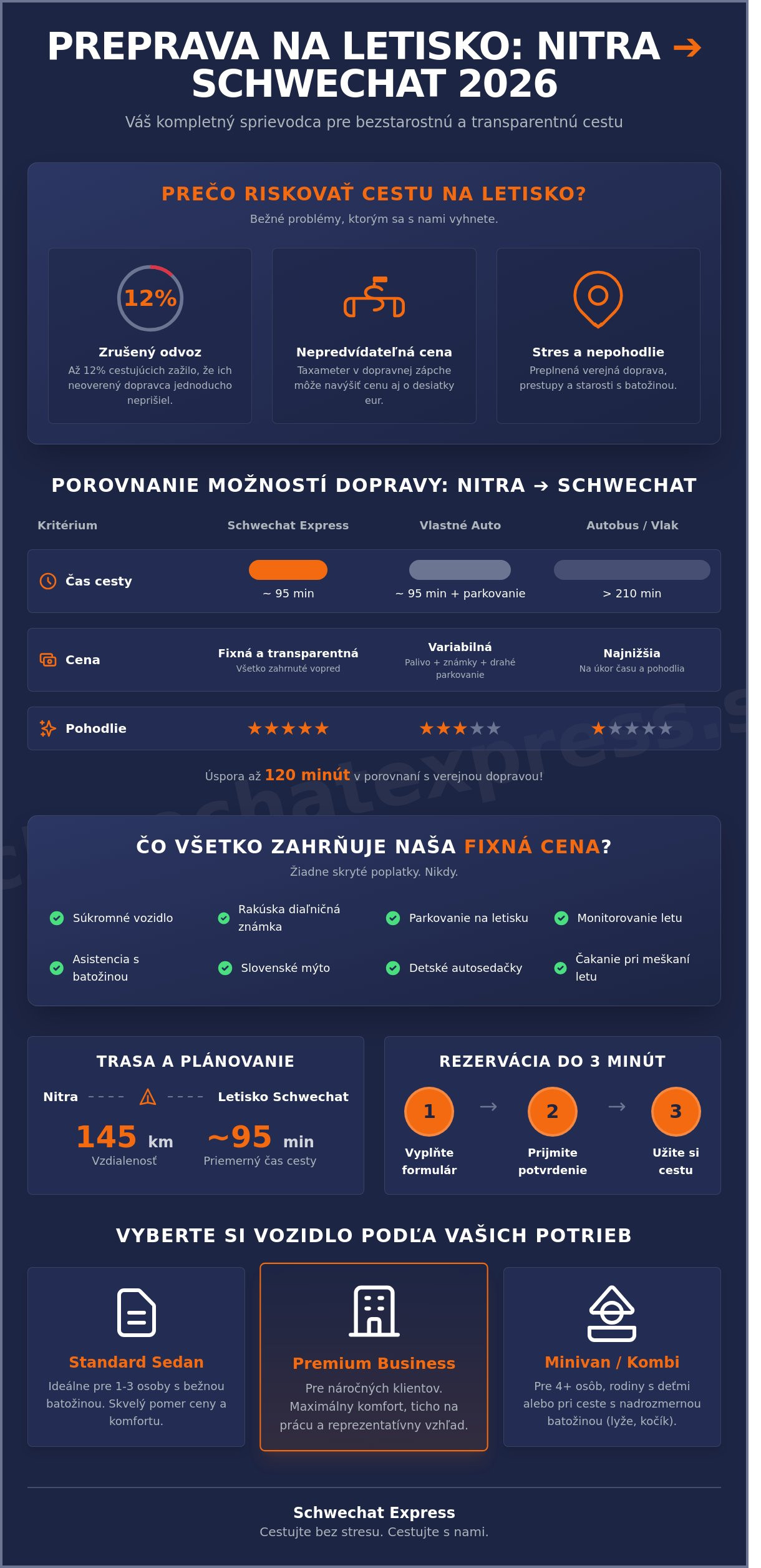 Taxi nitra schwechat cena