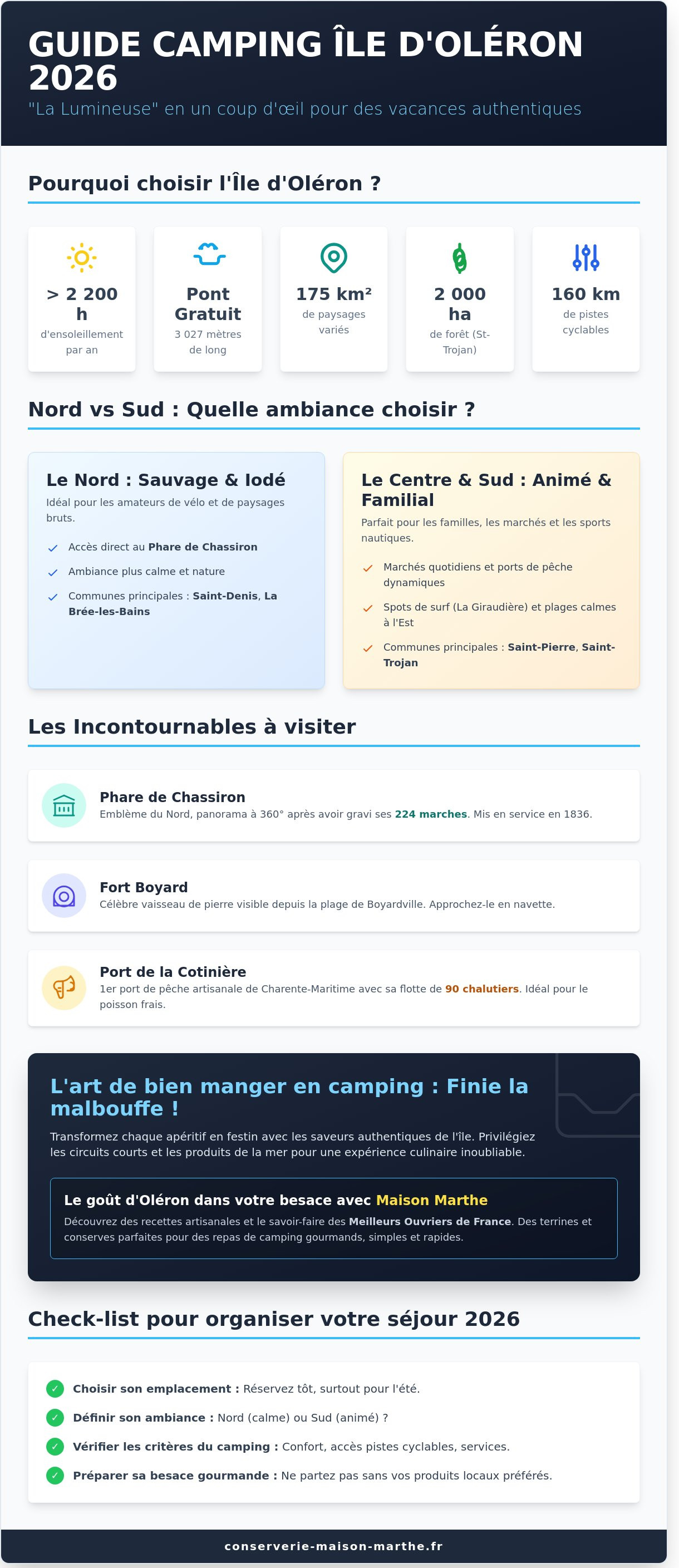 Camping oleron