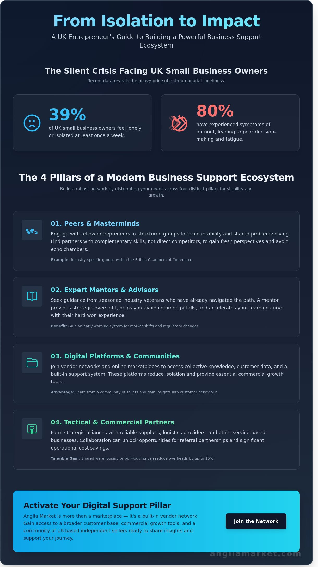 Building a support network for small business owners