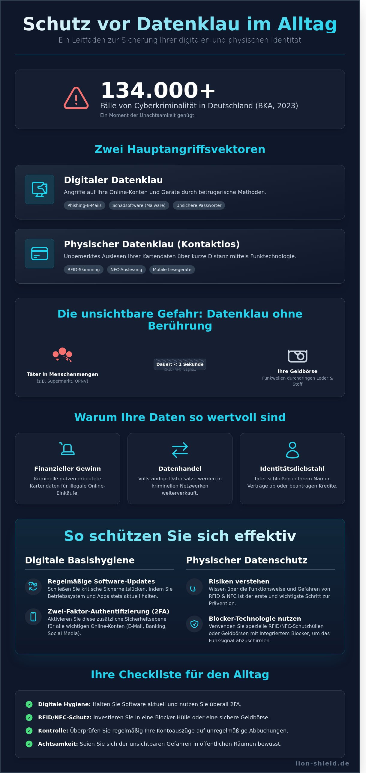 Schutz vor datenklau im alltag