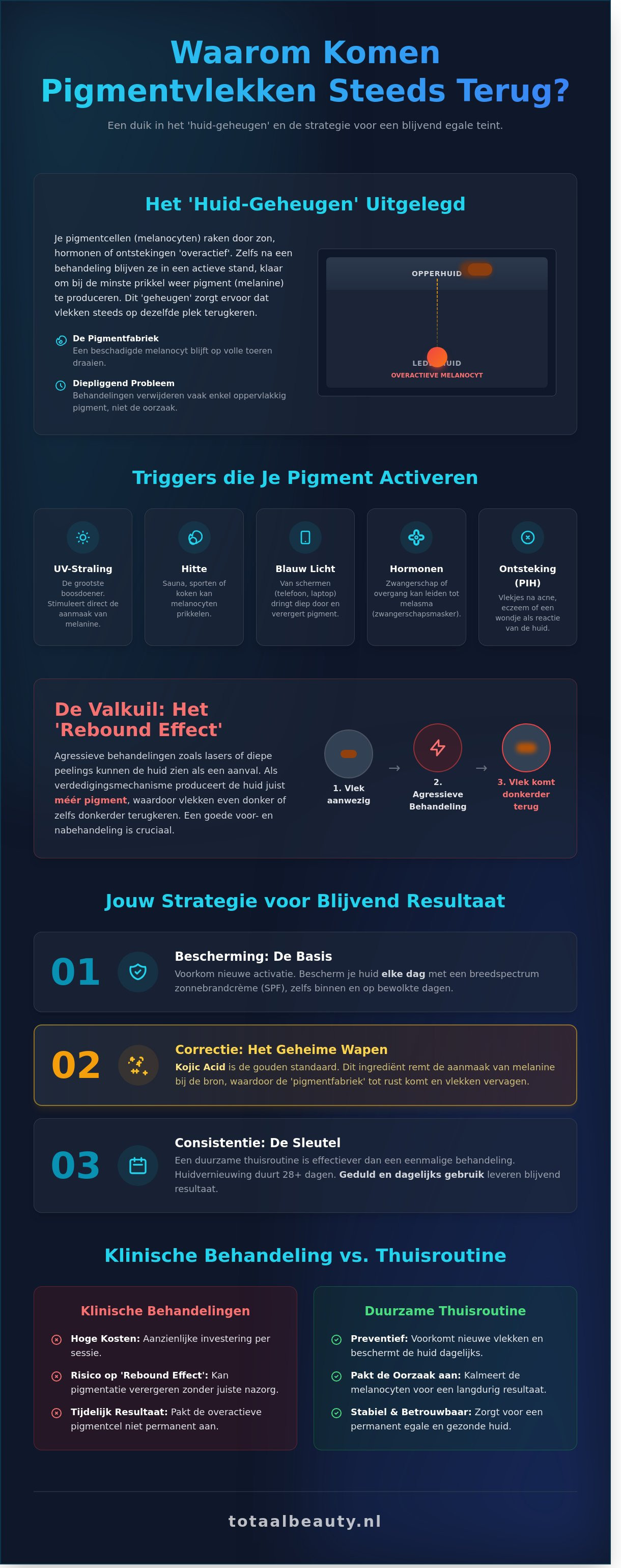 Wat te doen als pigmentvlekken terugkomen