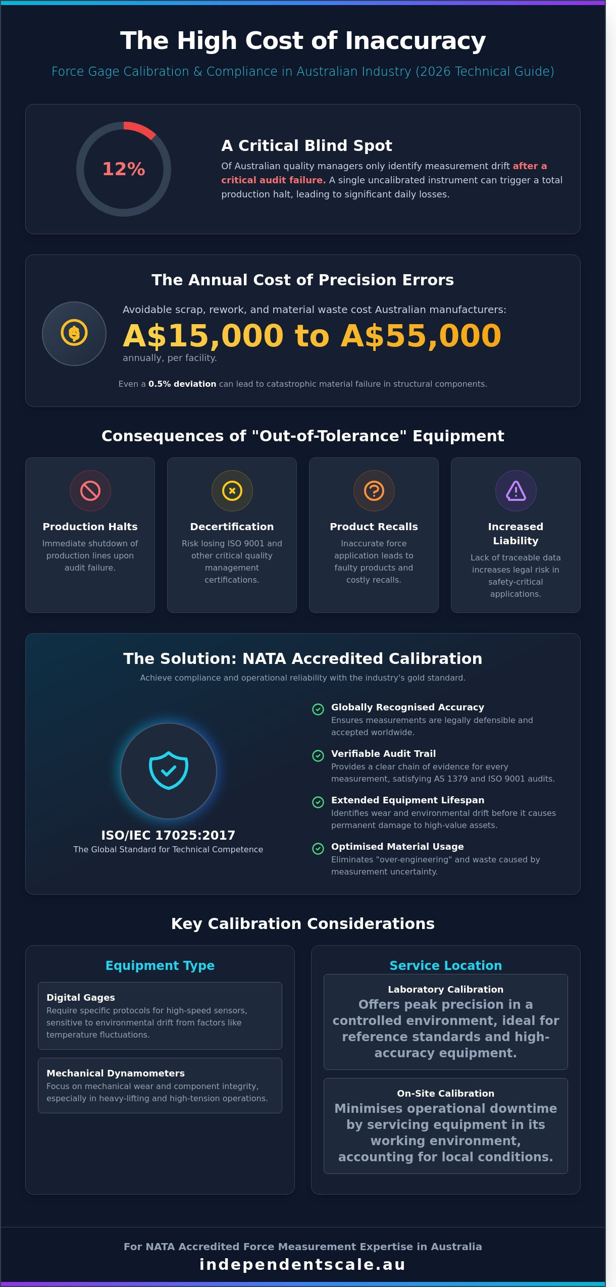 Force gage calibration