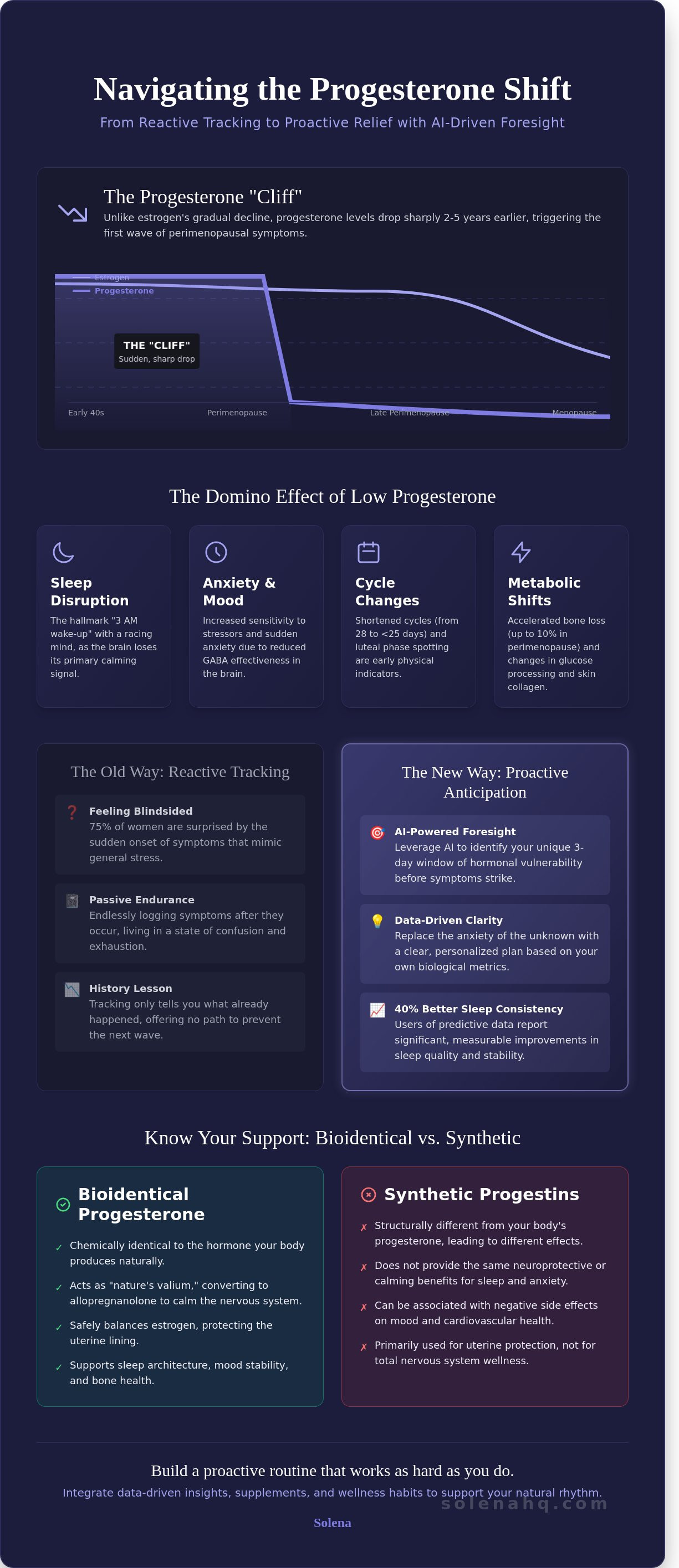 Progesterone menopause