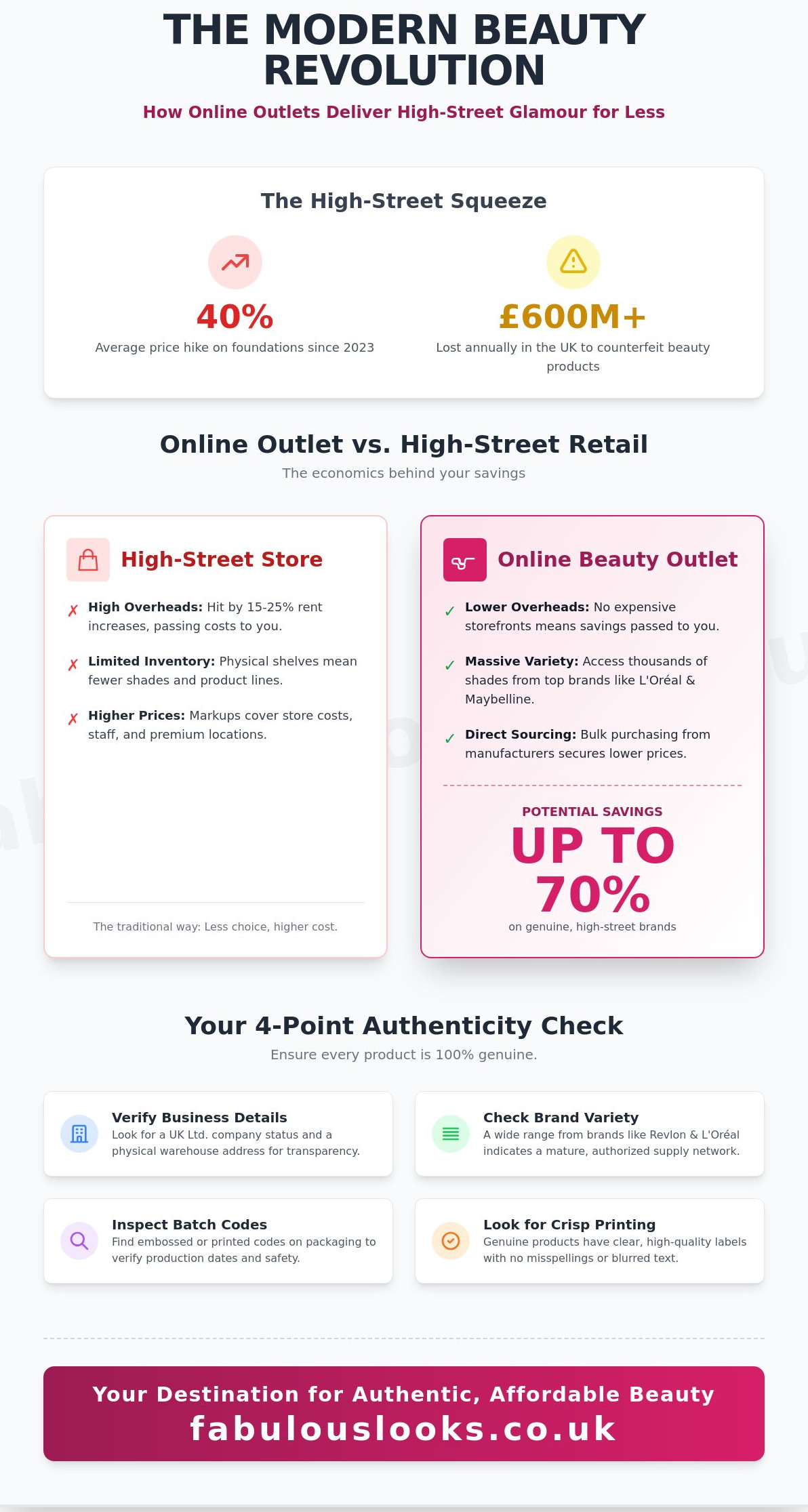 Beauty supply outlet