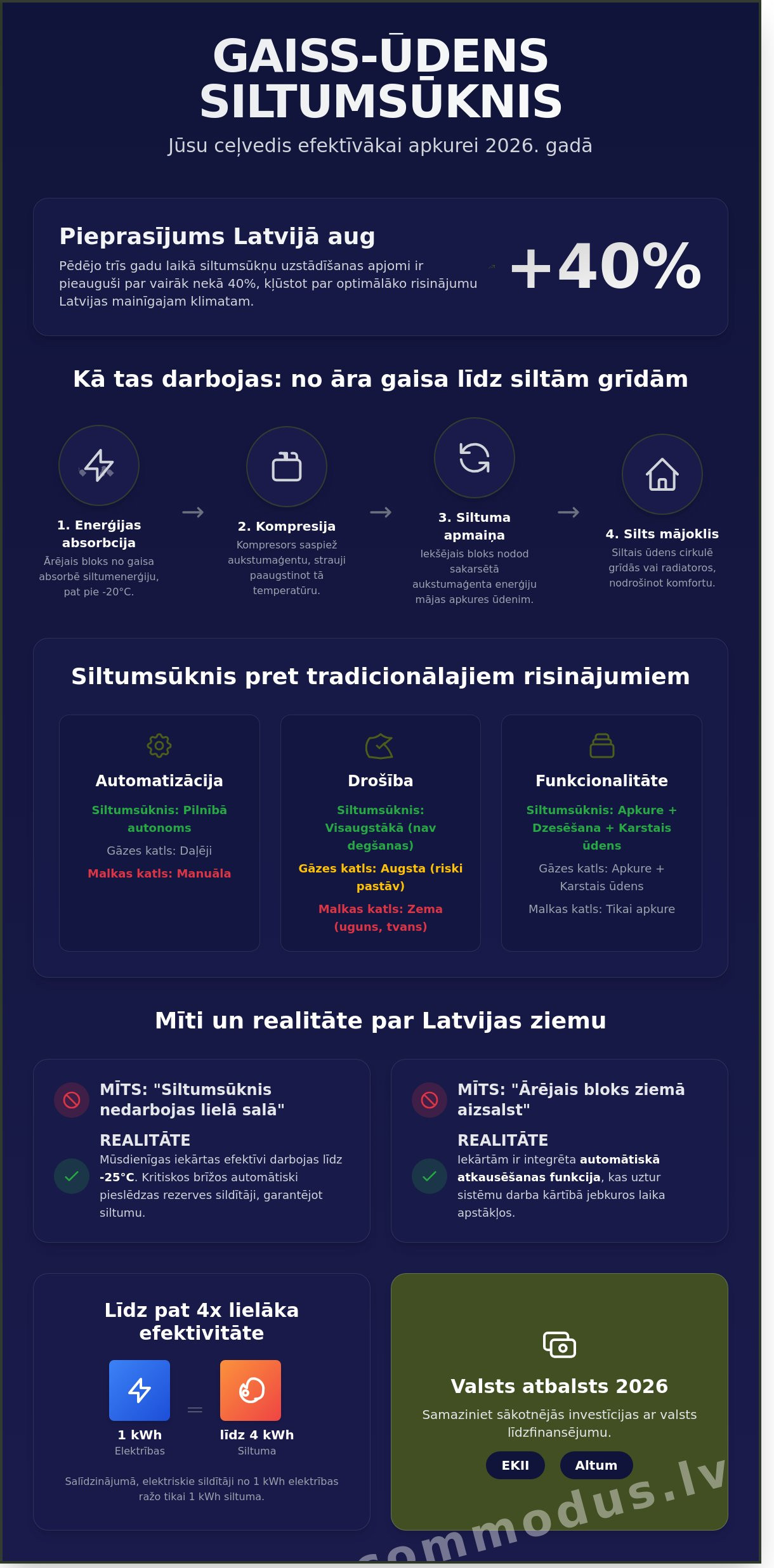 Gaiss ūdens siltumsūknis