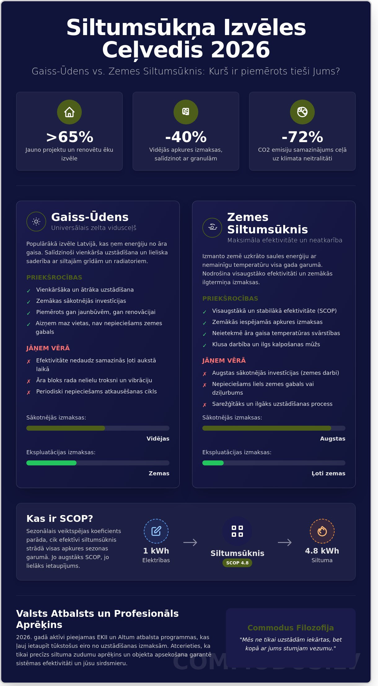 Siltumsūkņi