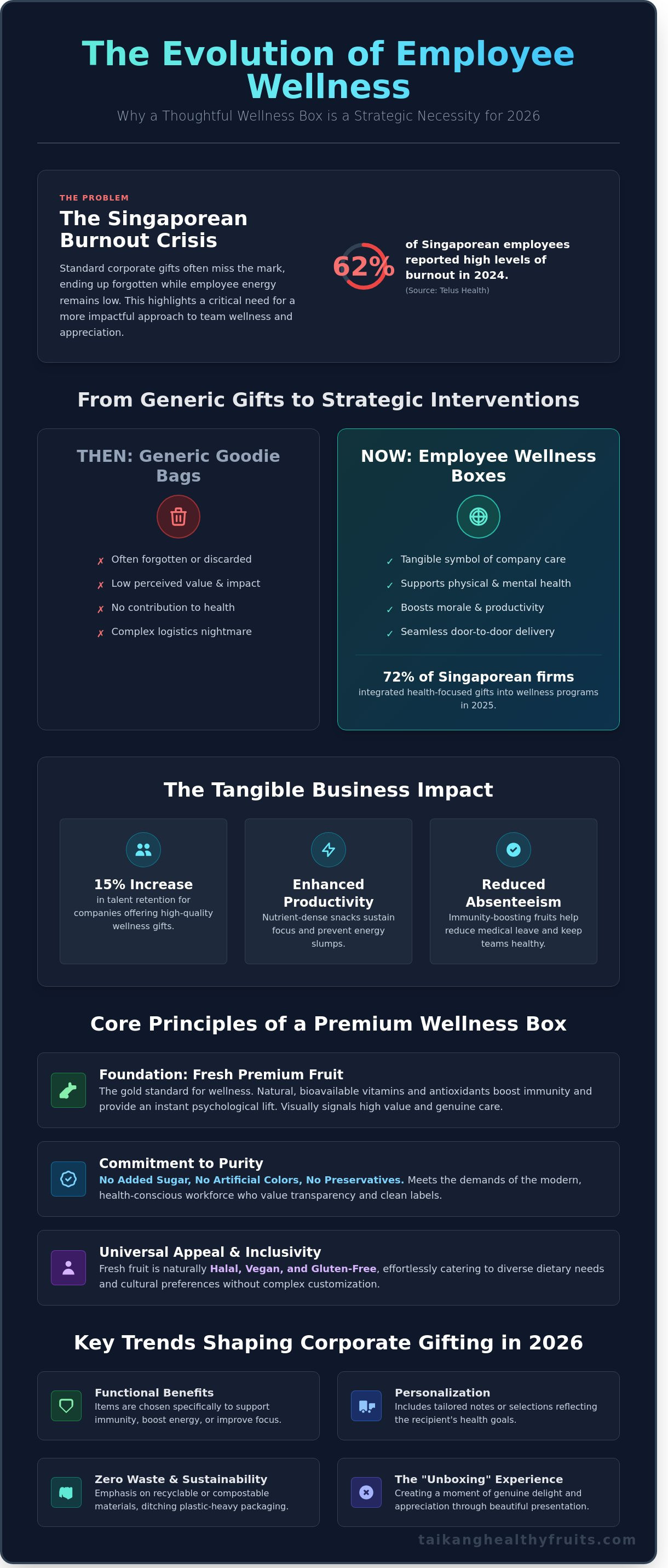 Employee wellness box