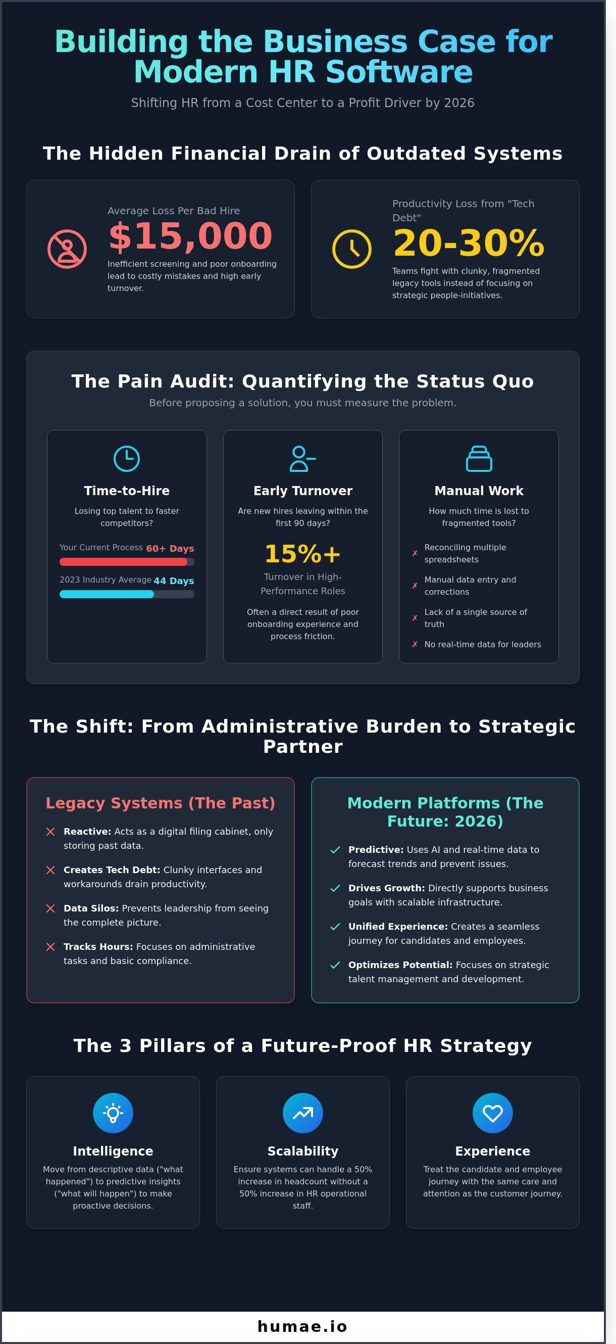 How to make a business case for new hr software