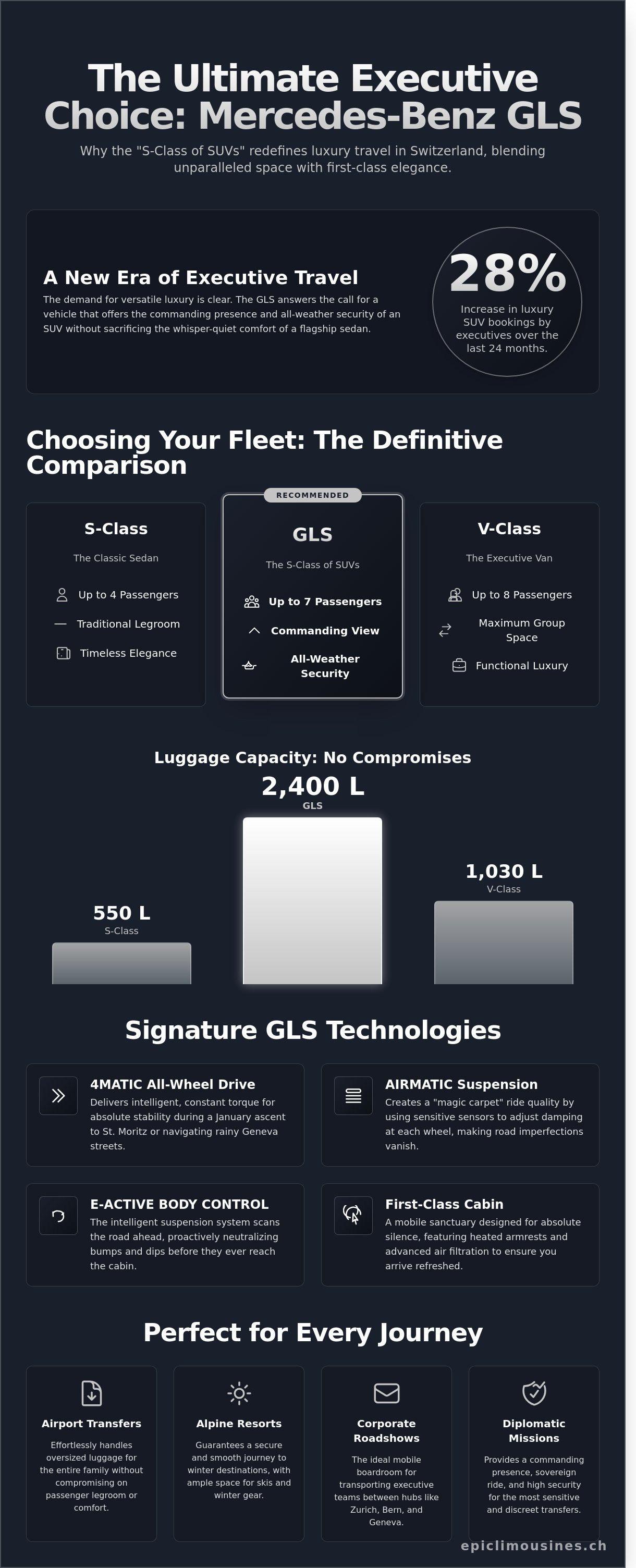 Gls mercedes