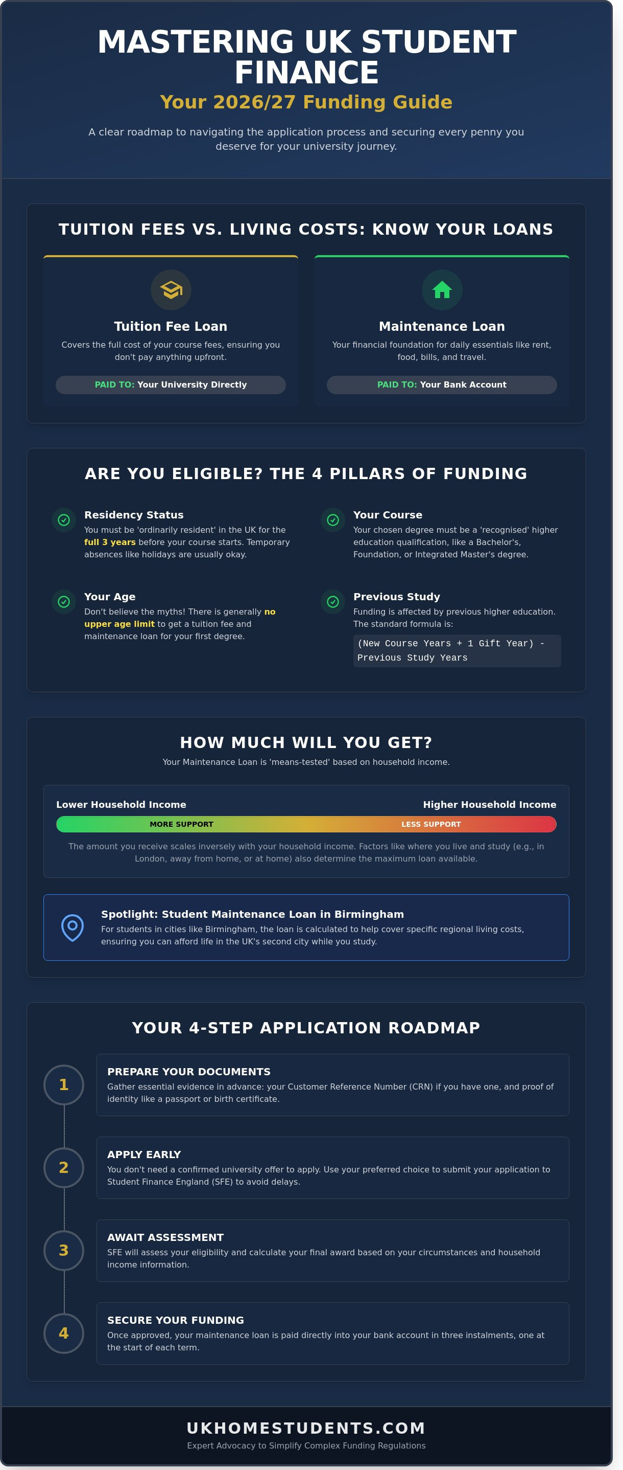 Student maintenance loan birmingham