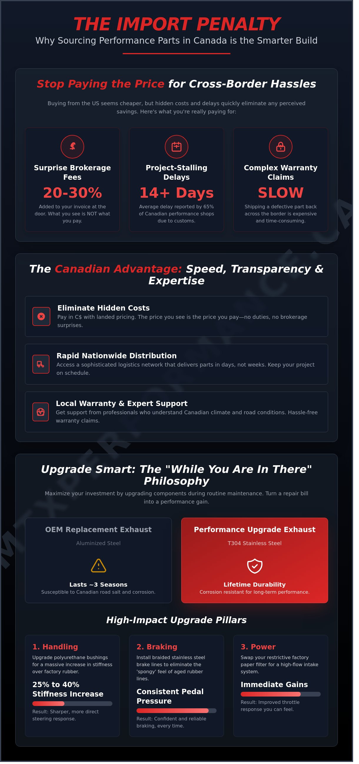 Car parts canada