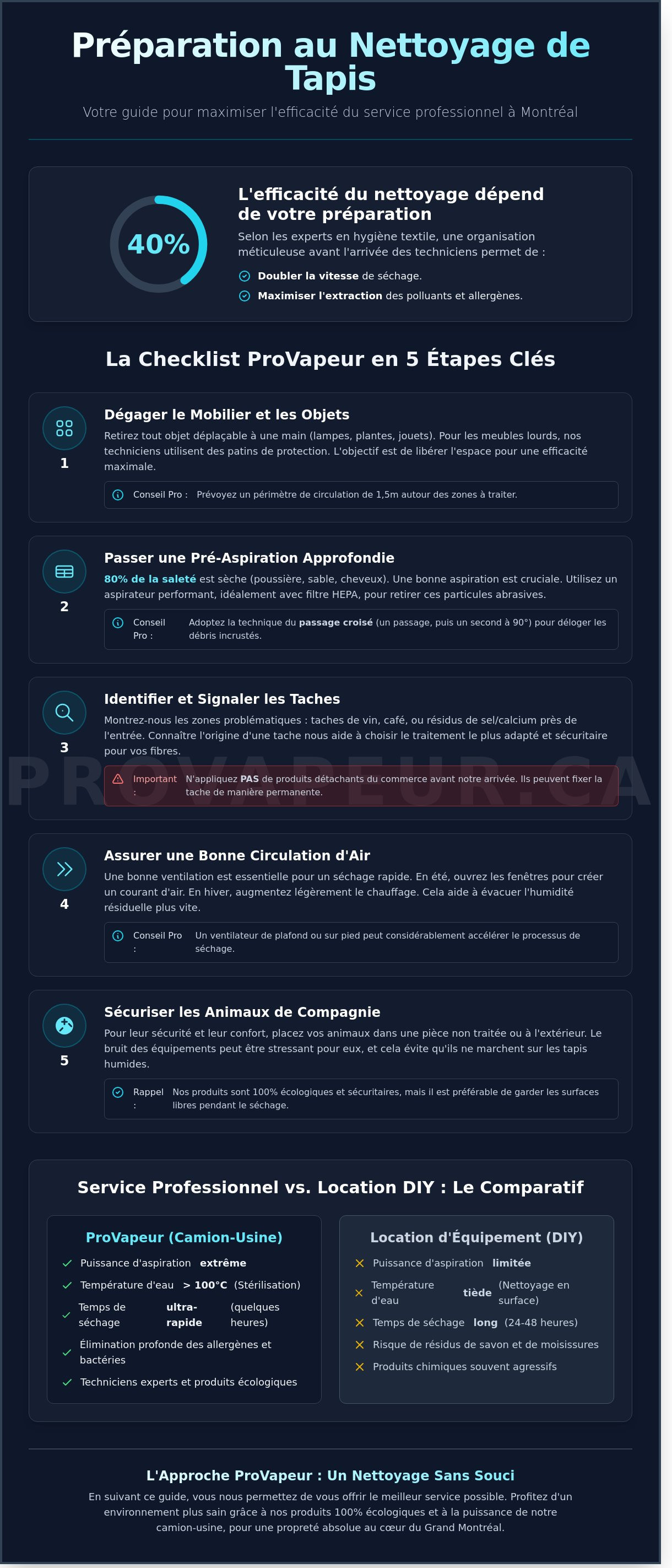 Préparation nettoyage tapis